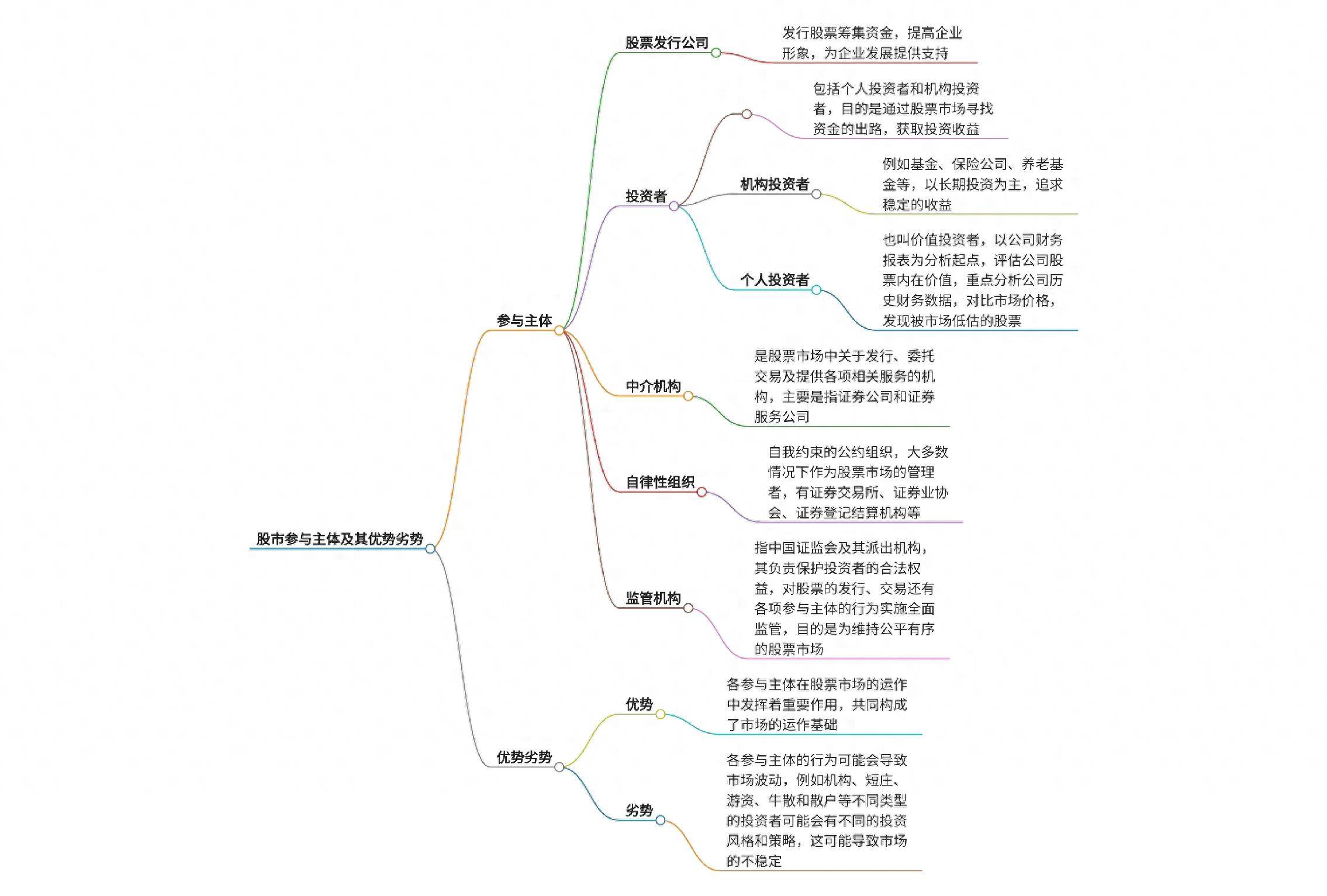 深度解析股市参与主体以及各自优势劣势