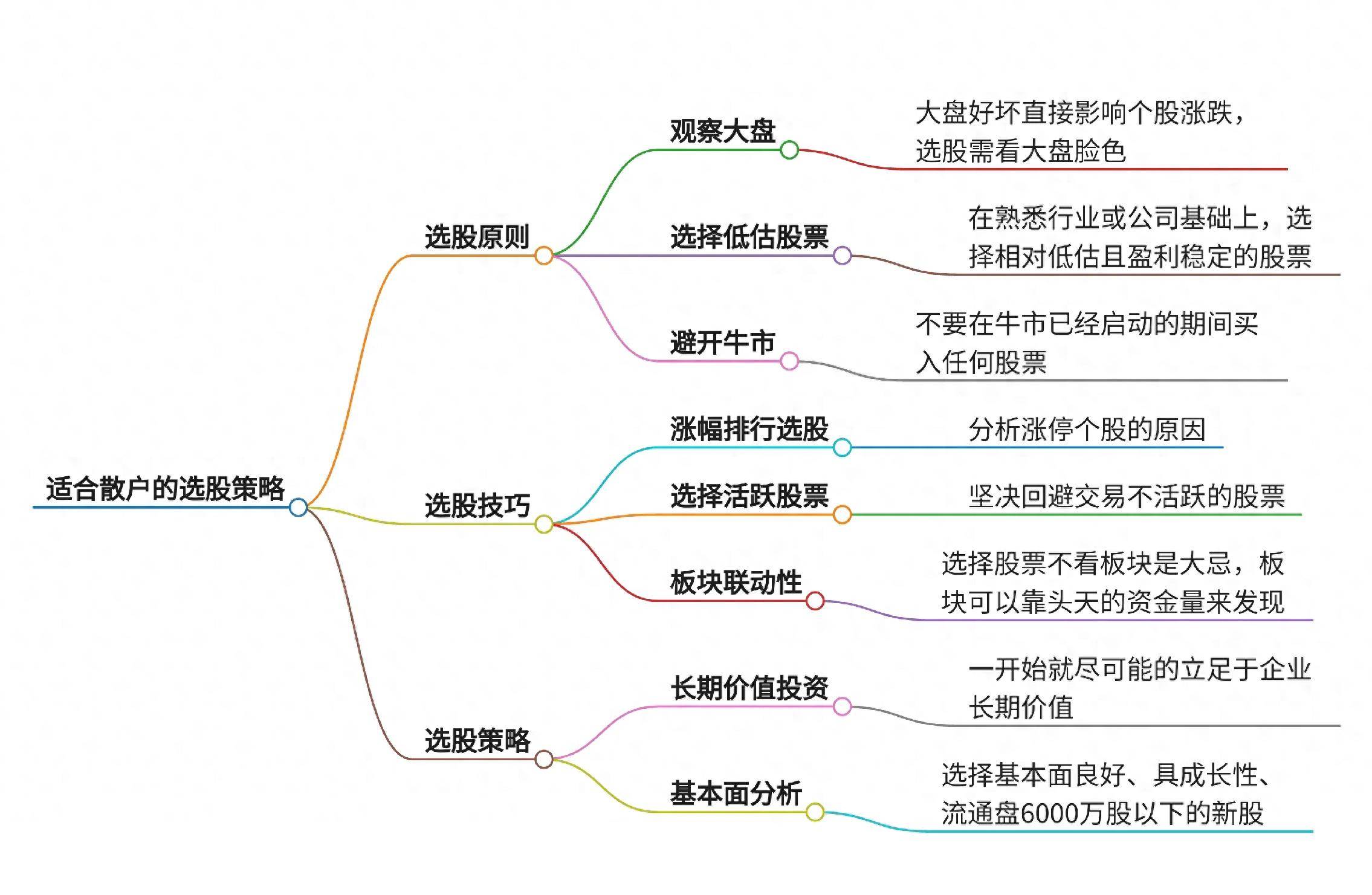 深度解析适合散户的选股策略