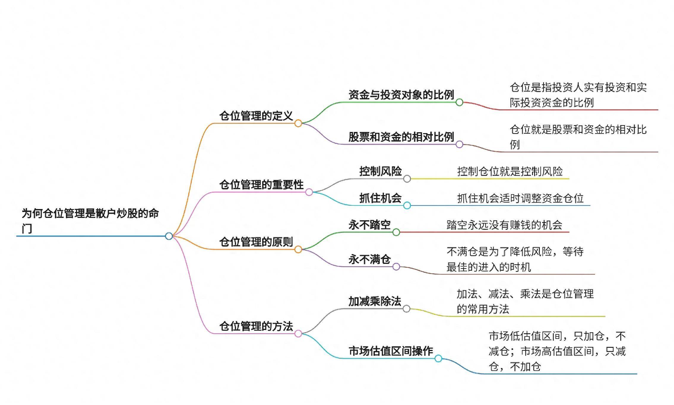 深度解析为何仓位管理是散户炒股的命门