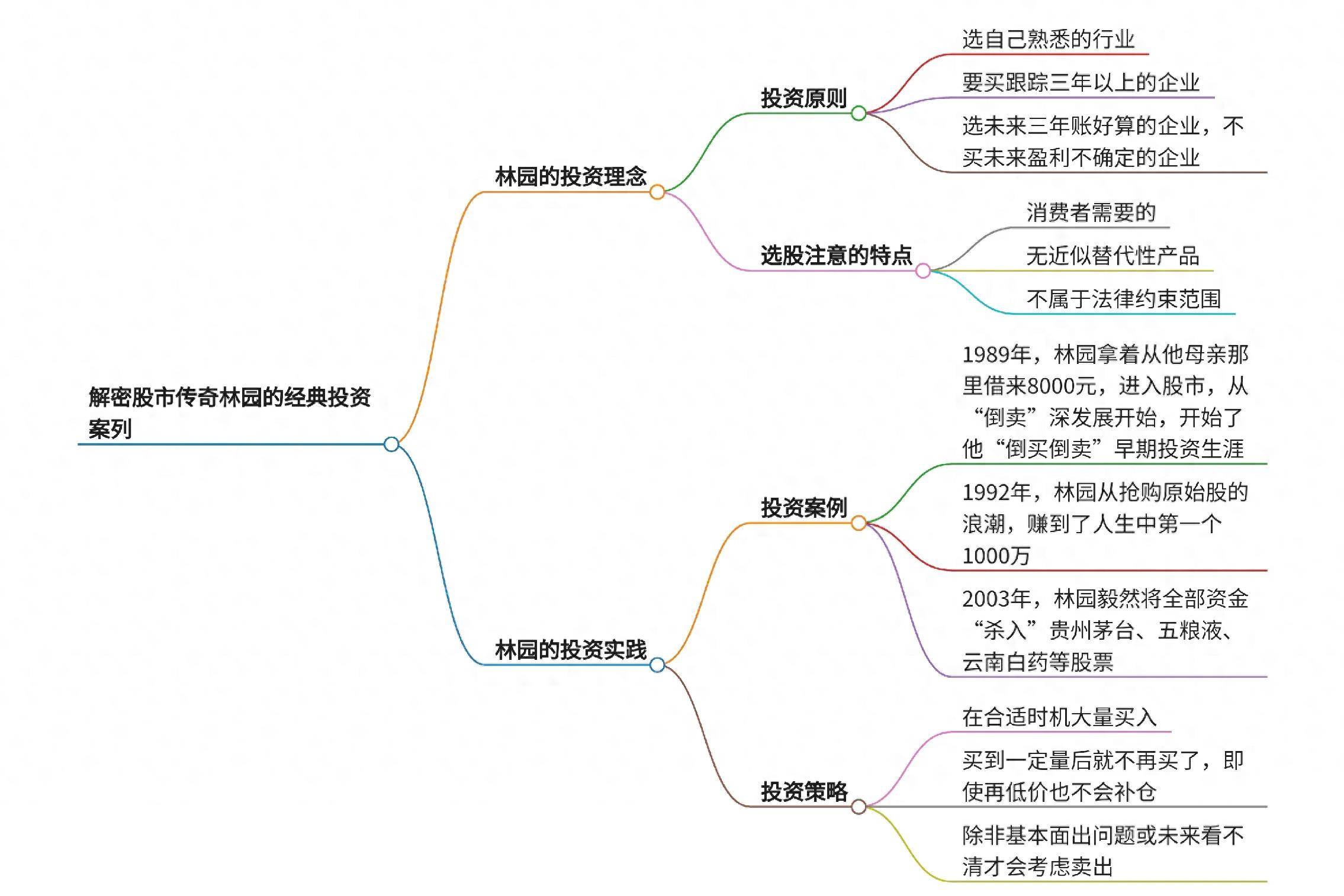 解密股市传奇林园的经典投资案例