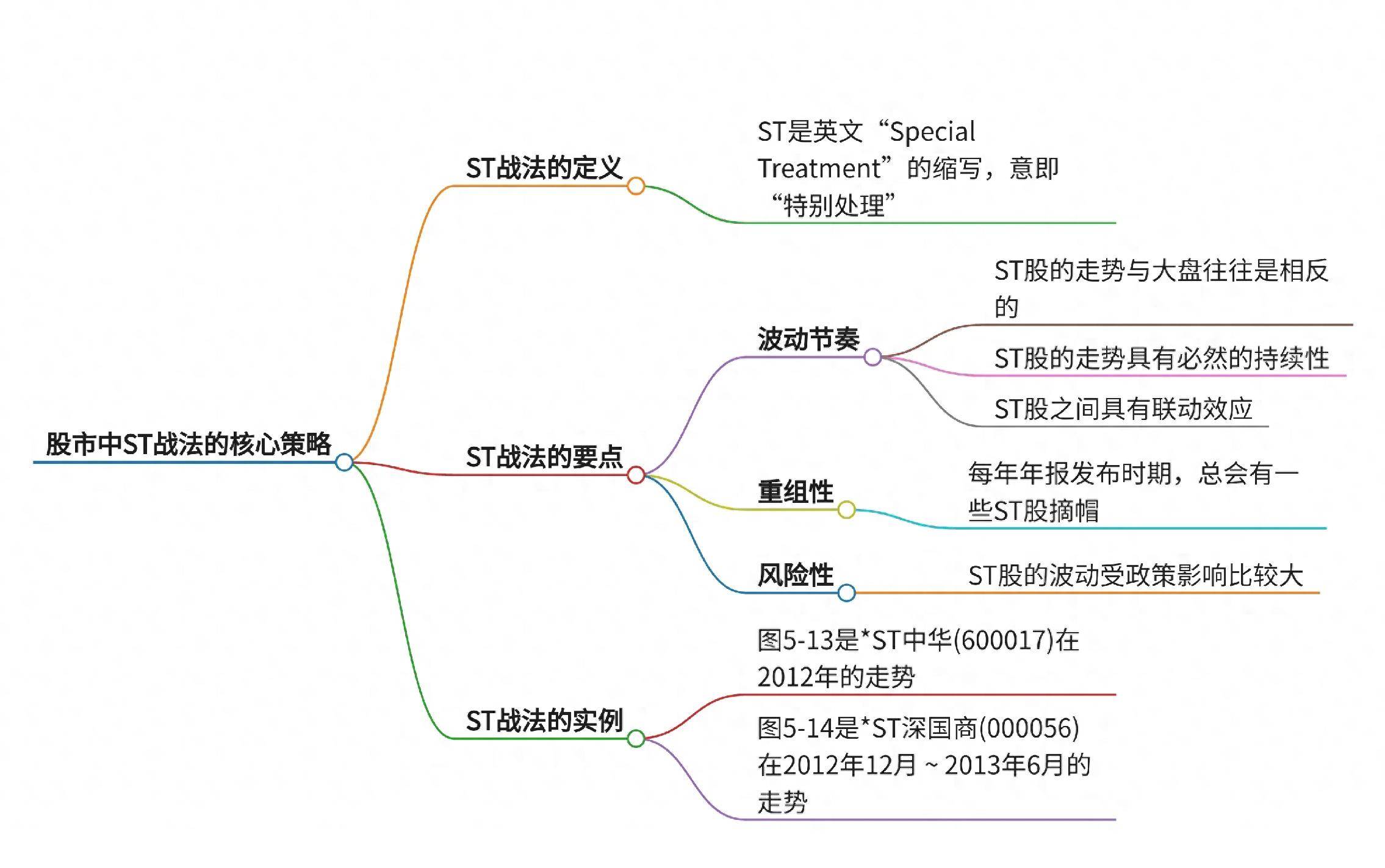深度解密股市中ST战法的核心策略