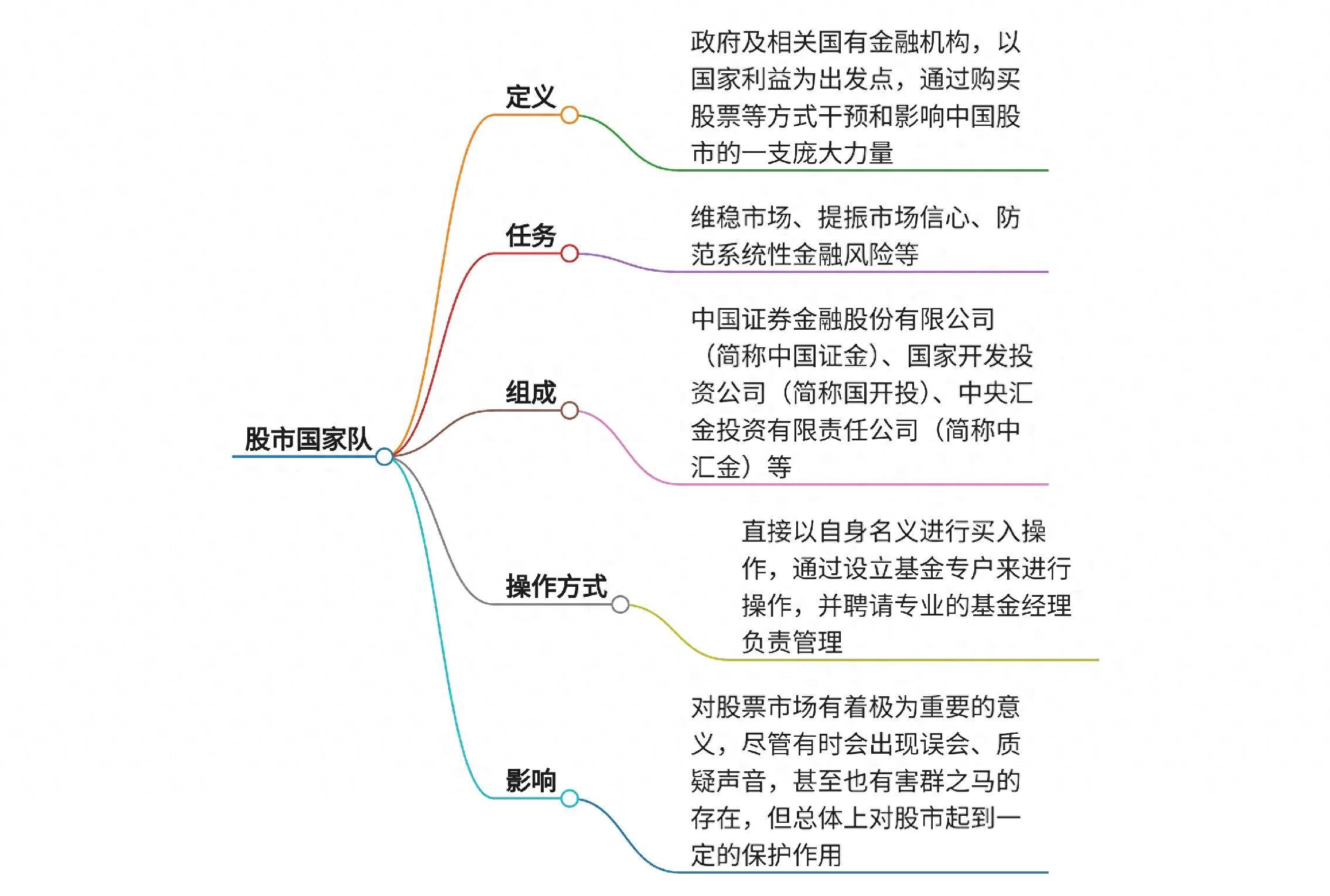 深度解析股市神秘力量国家队