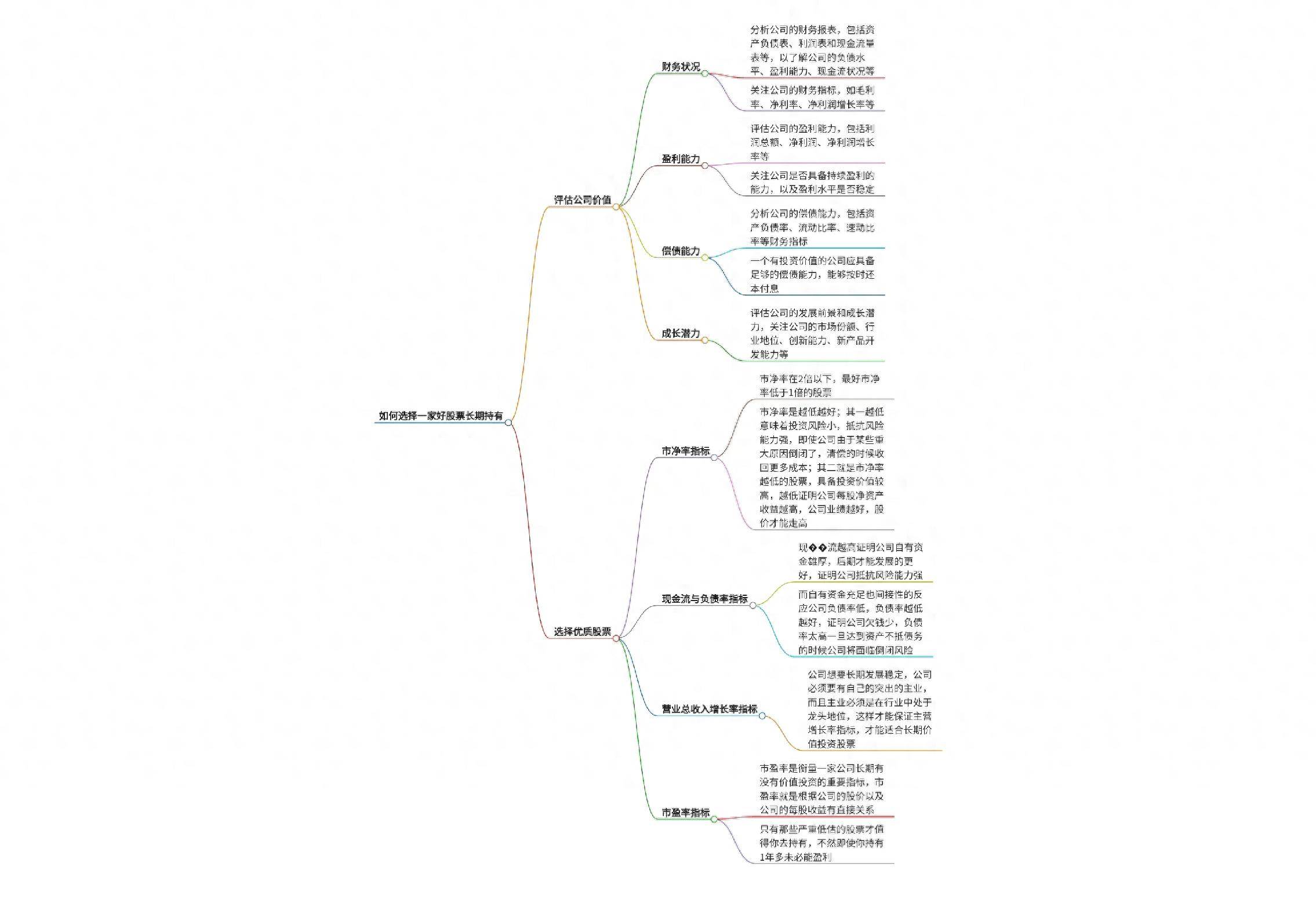 深度解析如何选择一家好股票长期持有?