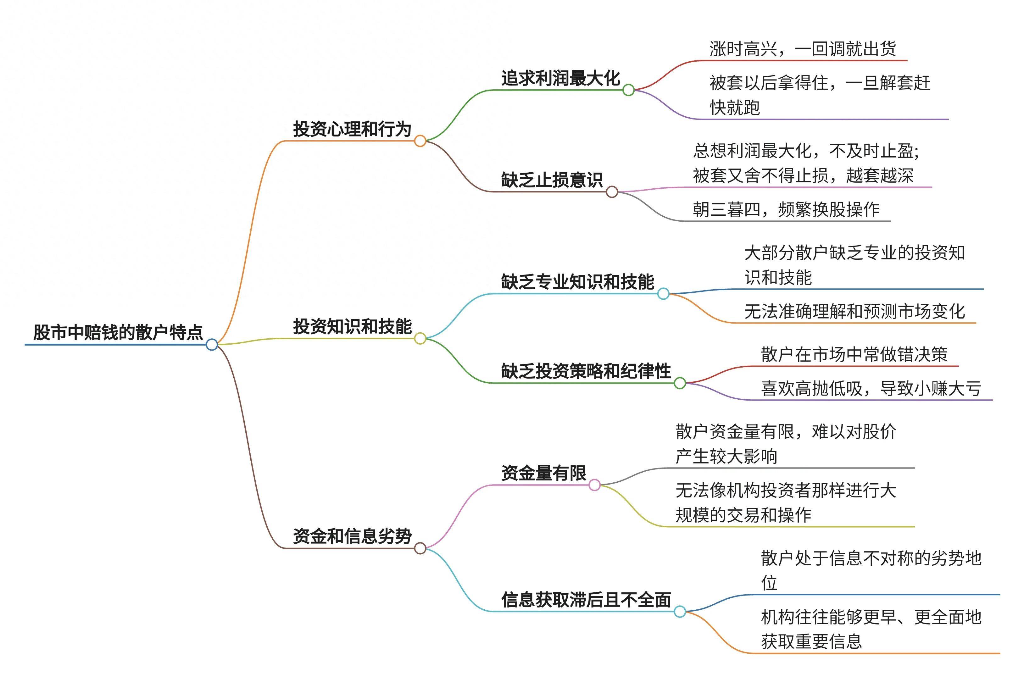 深度解析股市中赔钱的散户往往具有哪些特点？