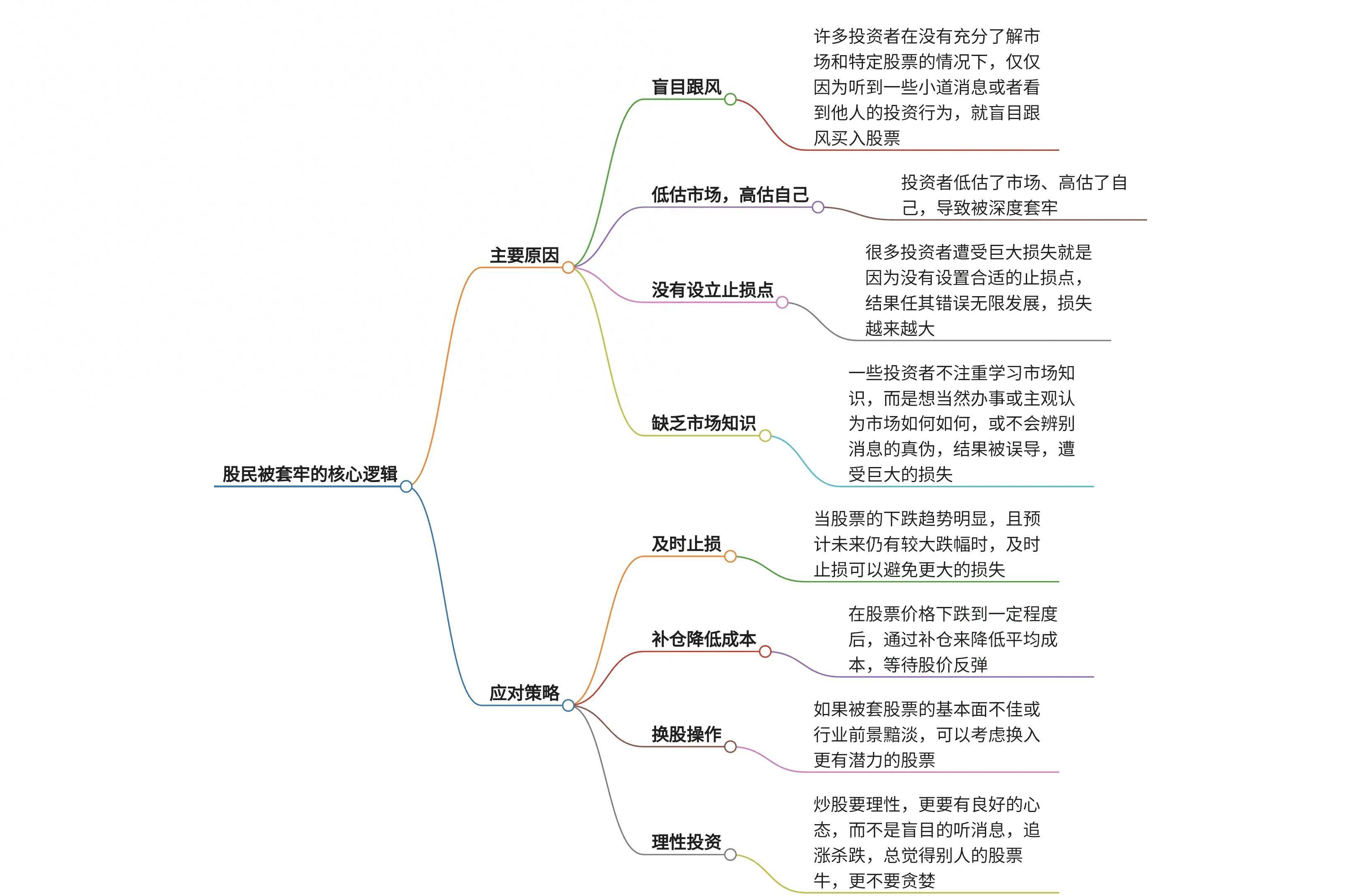 深度解析十个股民九个被套牢的核心逻辑