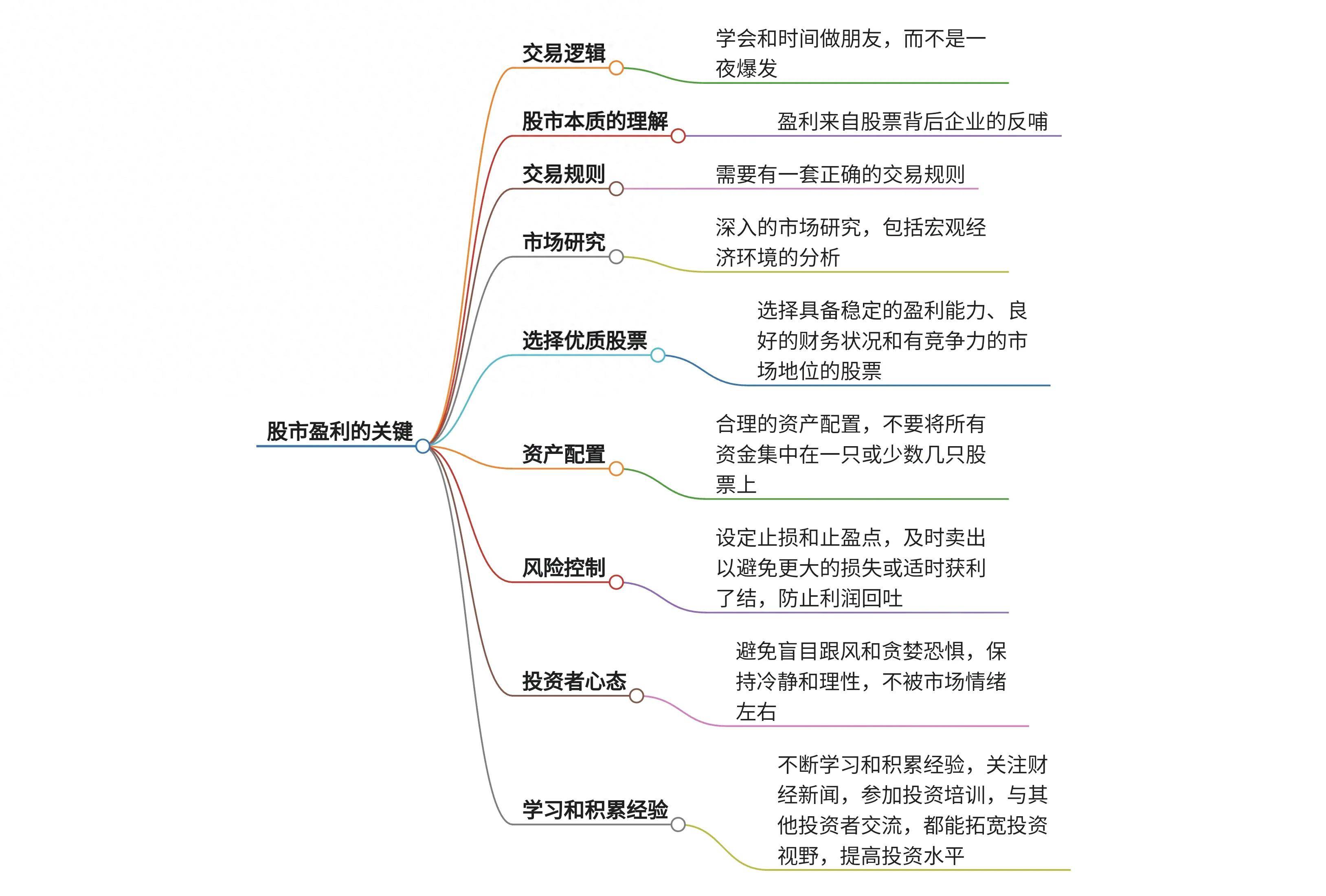 深度解析想要在股市盈利的关键是什么
