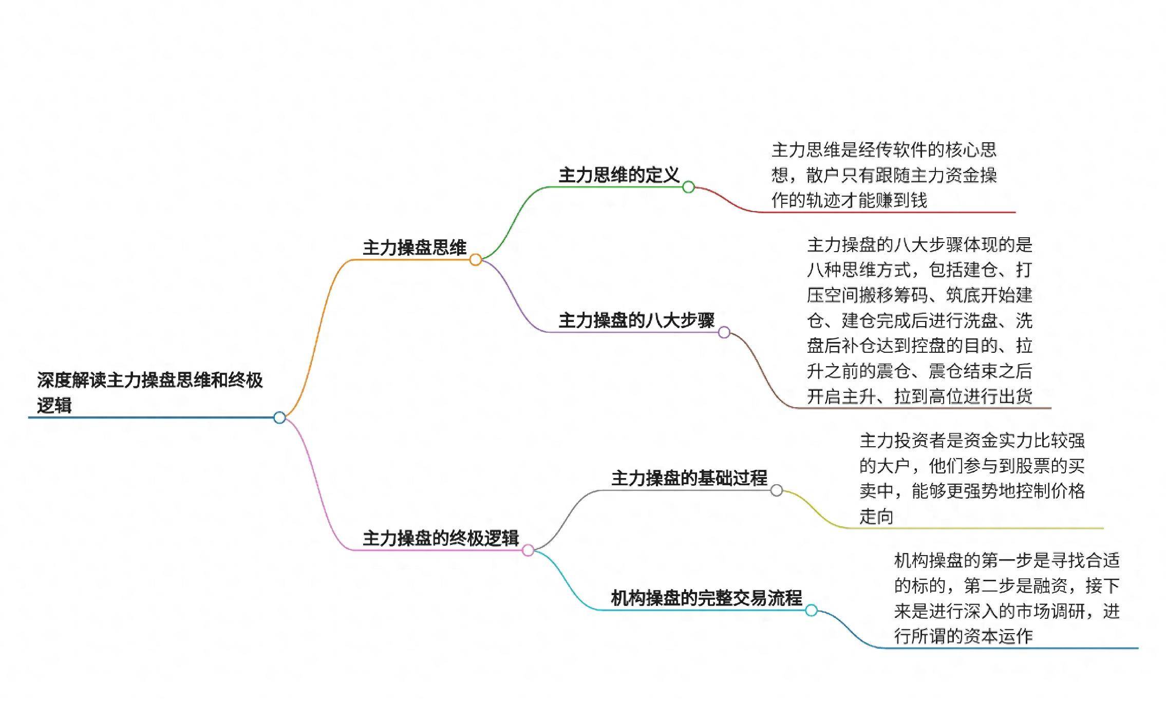 深度解读主力操盘思维和终极逻辑