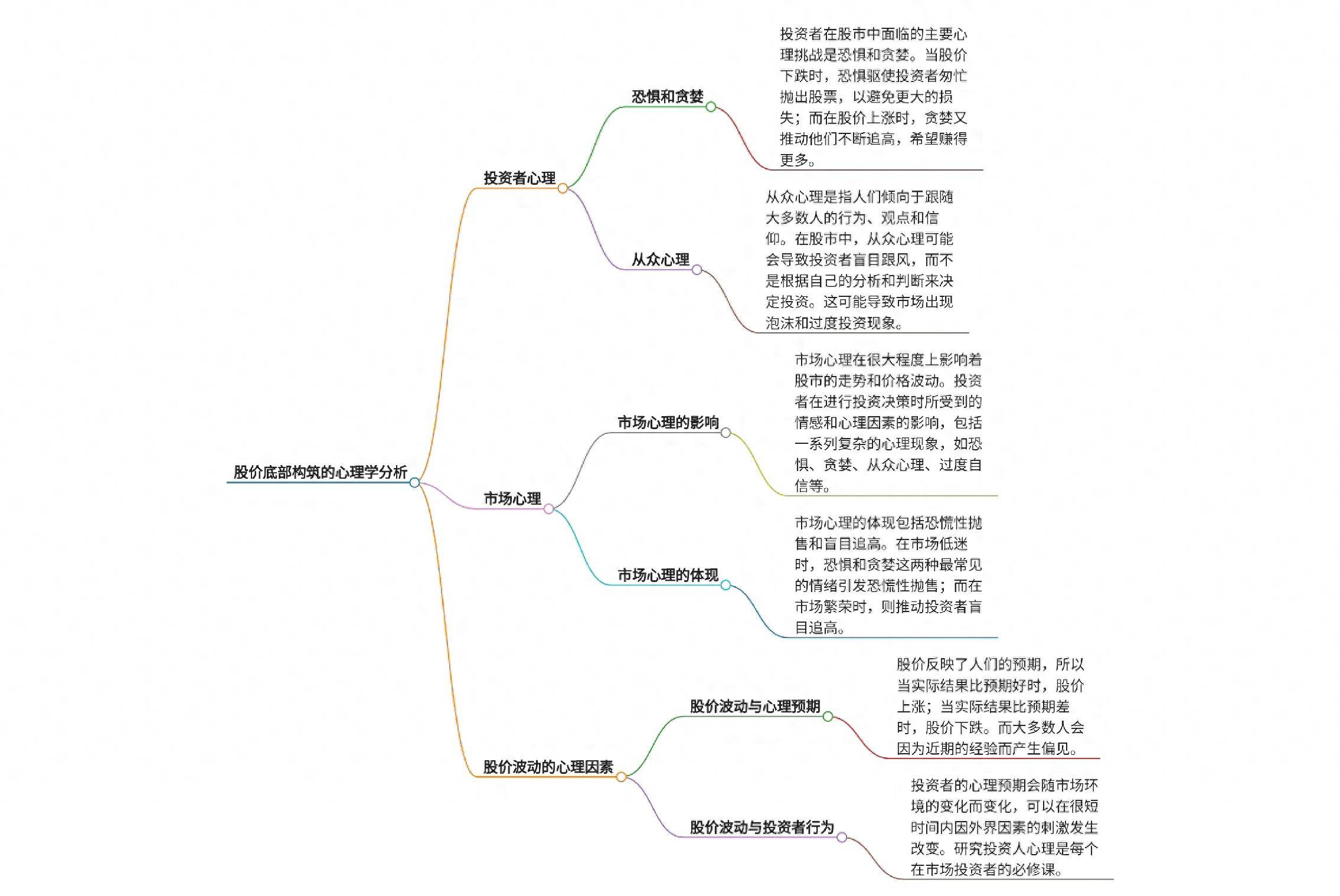 深度解析股价底部构筑的心理学分析