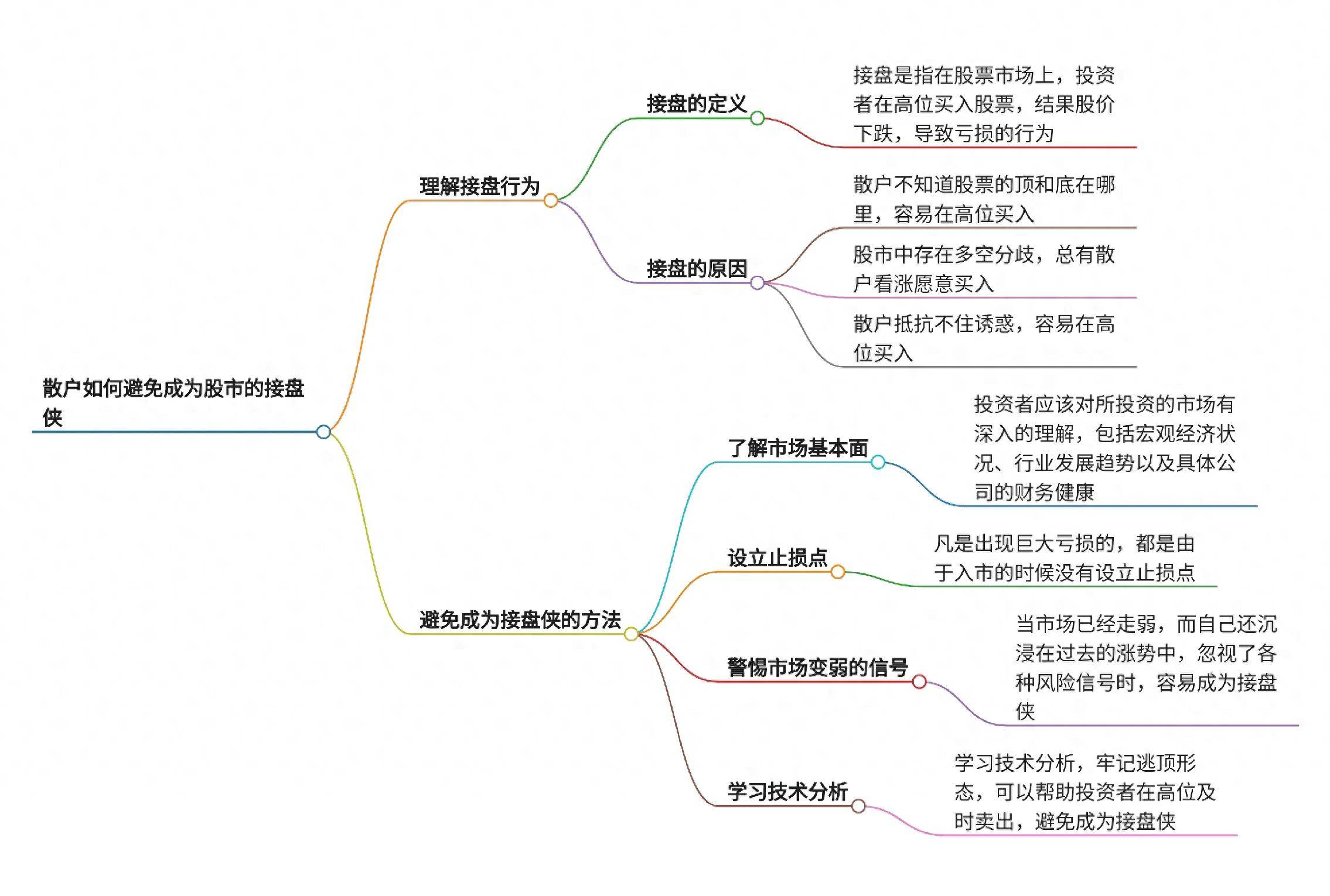 深度分析散户怎样避免成为股市的接盘侠