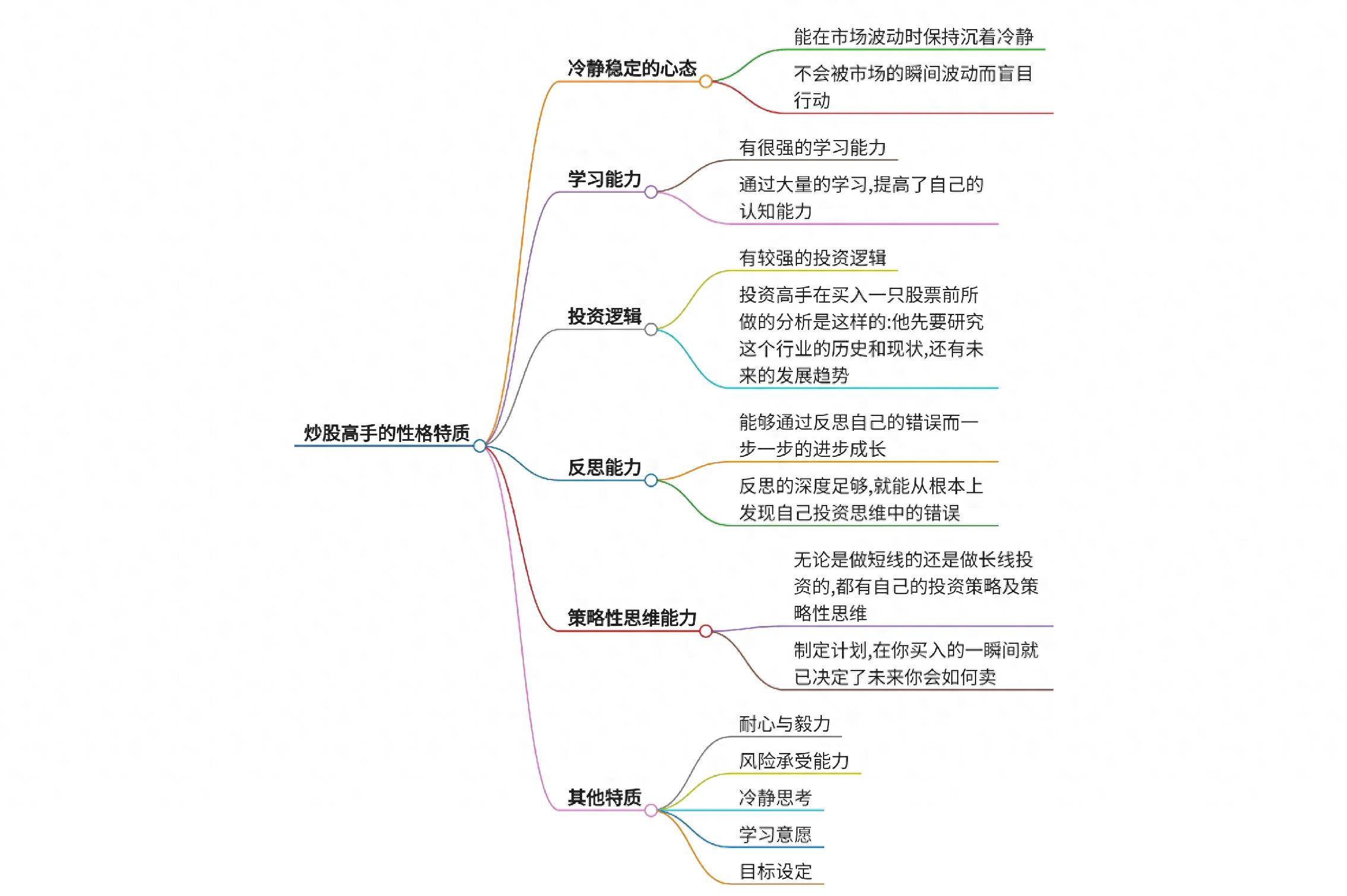 炒股高手都有哪些性格特质？