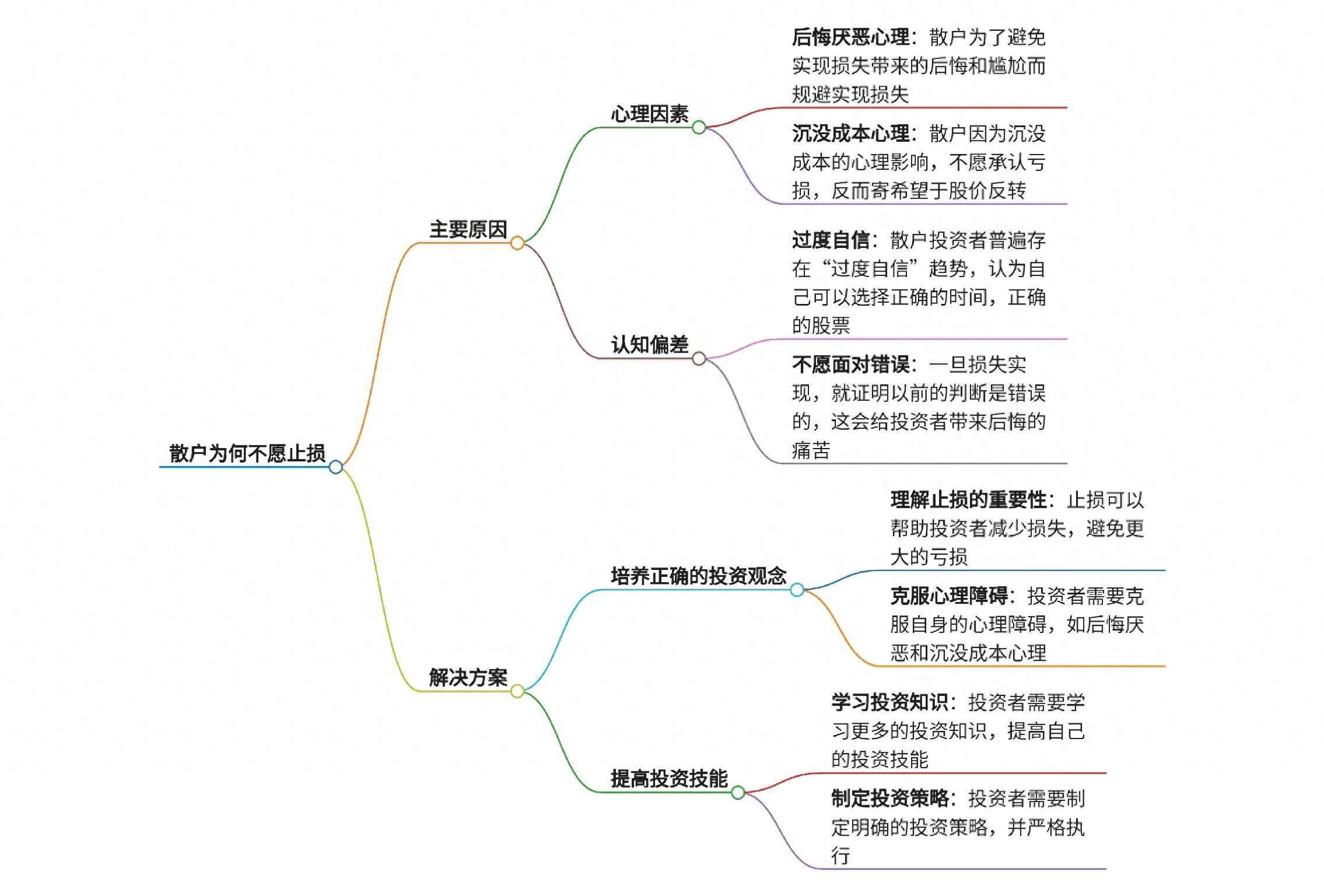 为什么散户死死拿住亏损股票不愿意止损?
