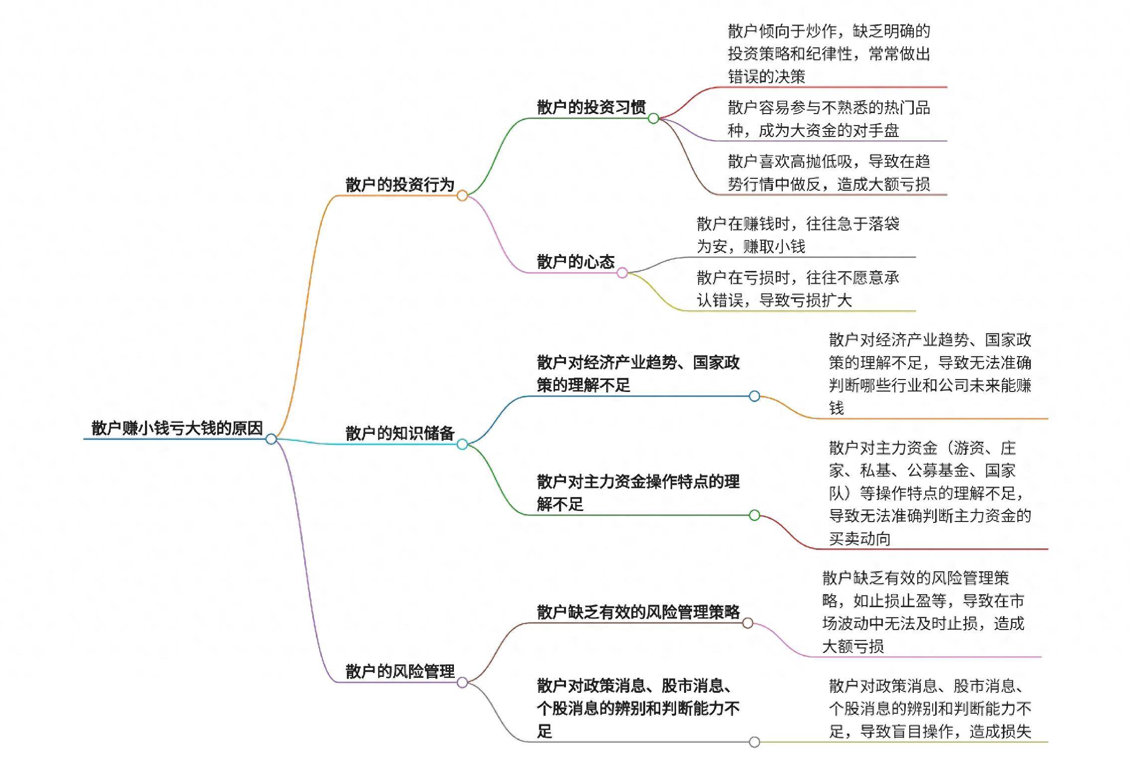 深度解析散户为什么赚小钱亏大钱?
