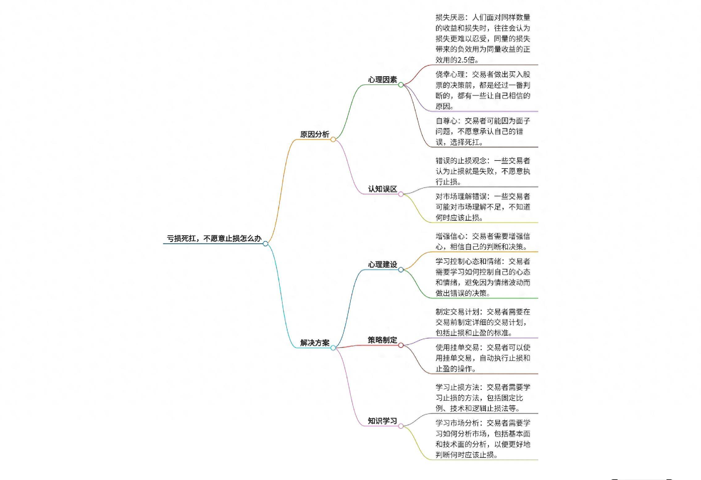 亏损死扛,不愿意止损怎么办