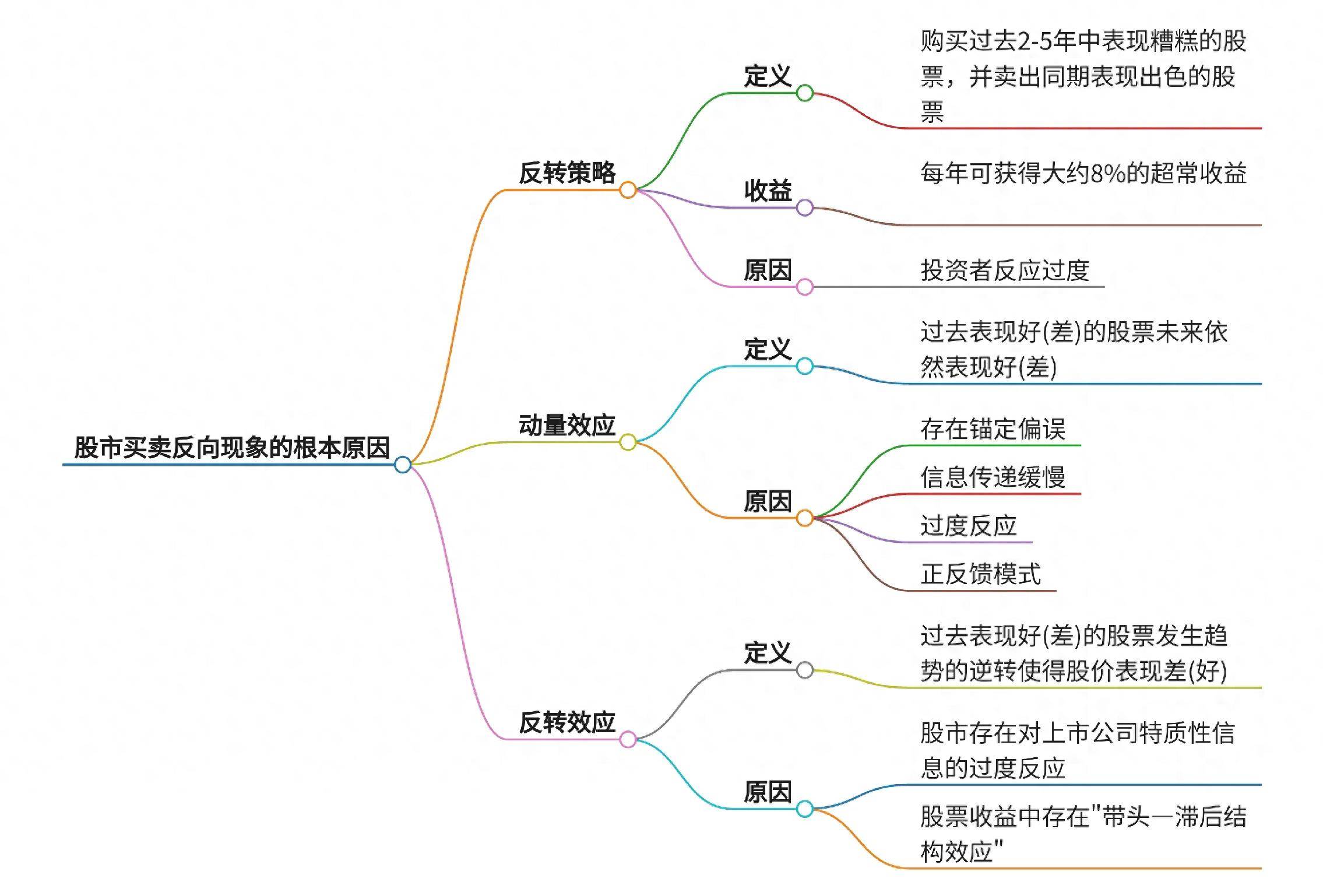 深度解析股市买卖反向现象的根本原因