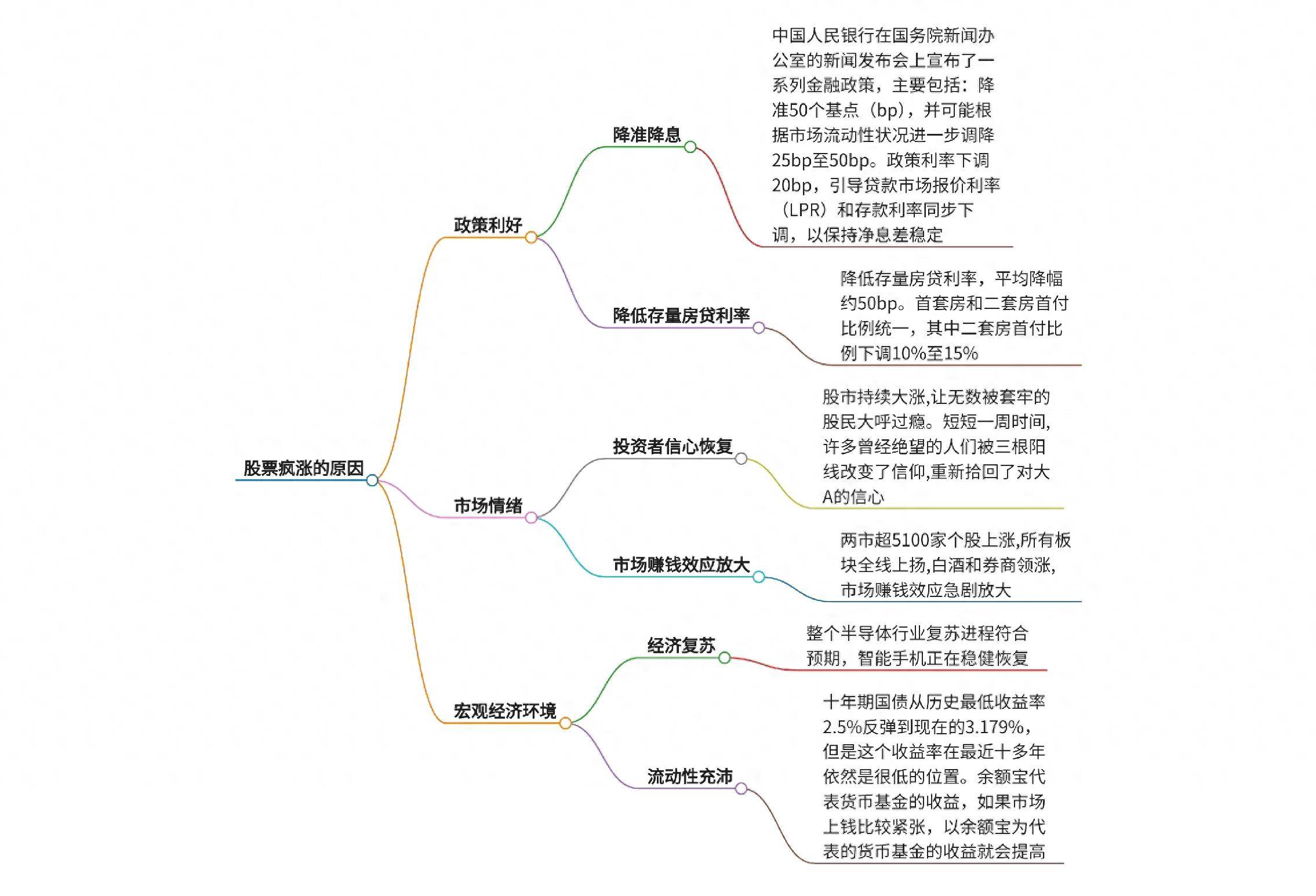 为什么股票越往上越疯涨