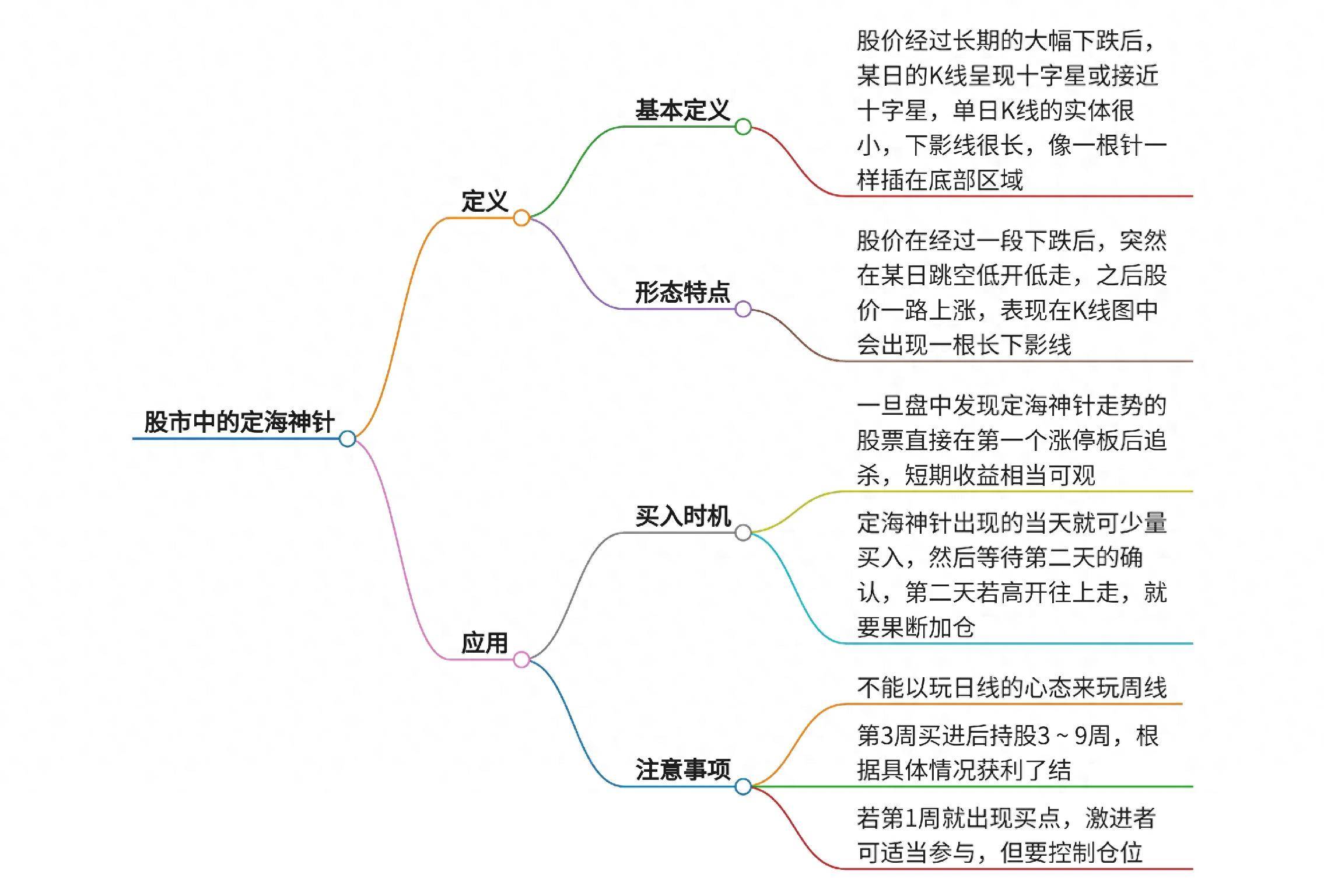 股市中的定海神针是什么?