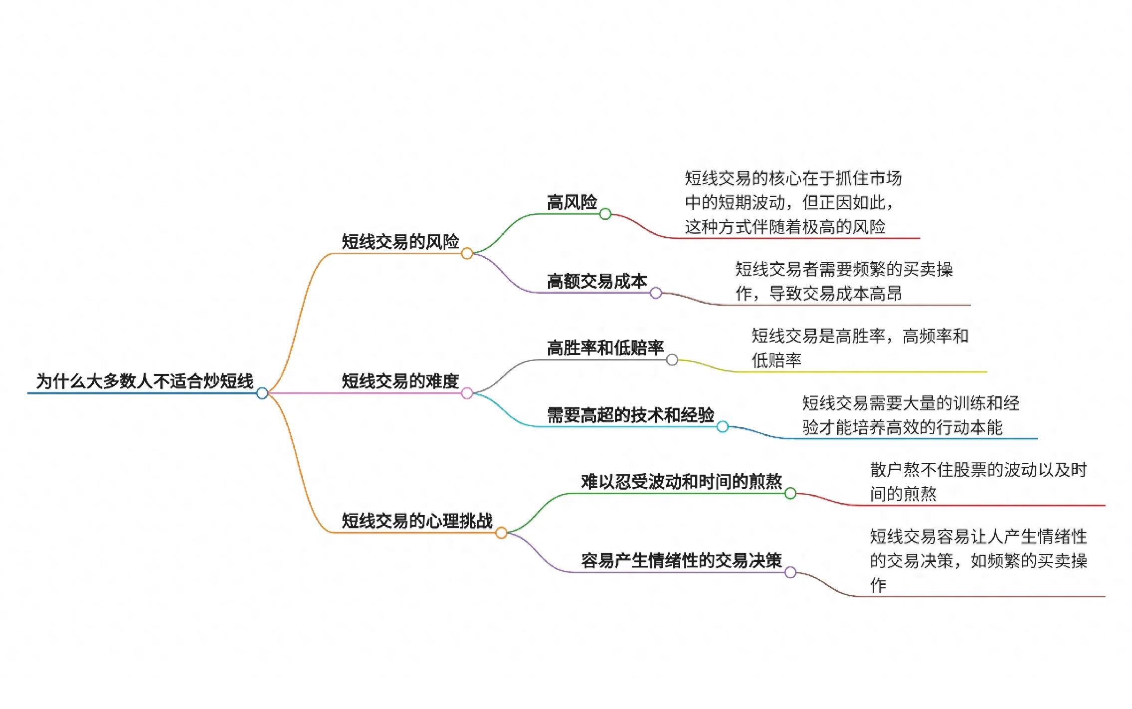 为什么大多数人不适合炒短线