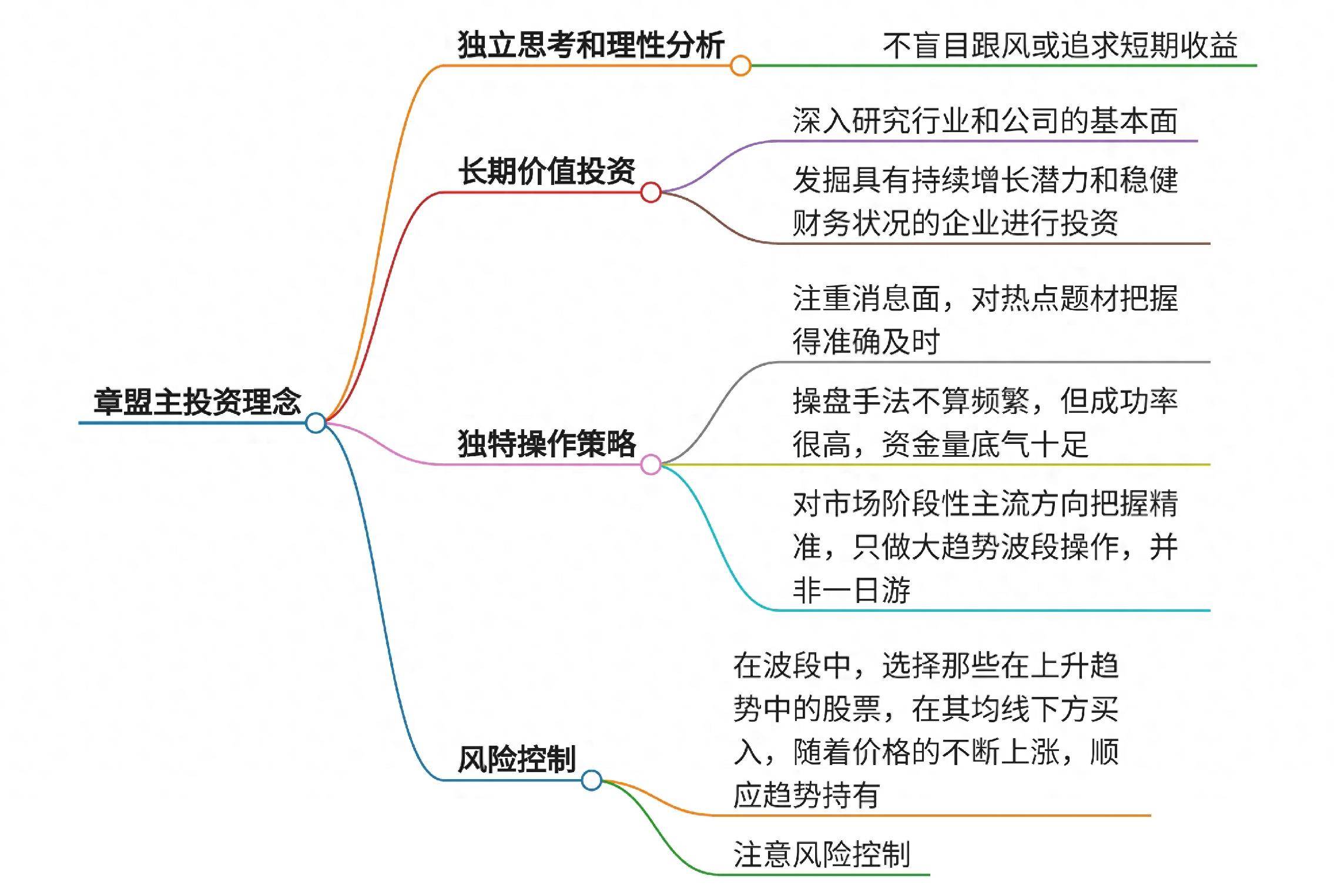 章盟主投资理念是什么？