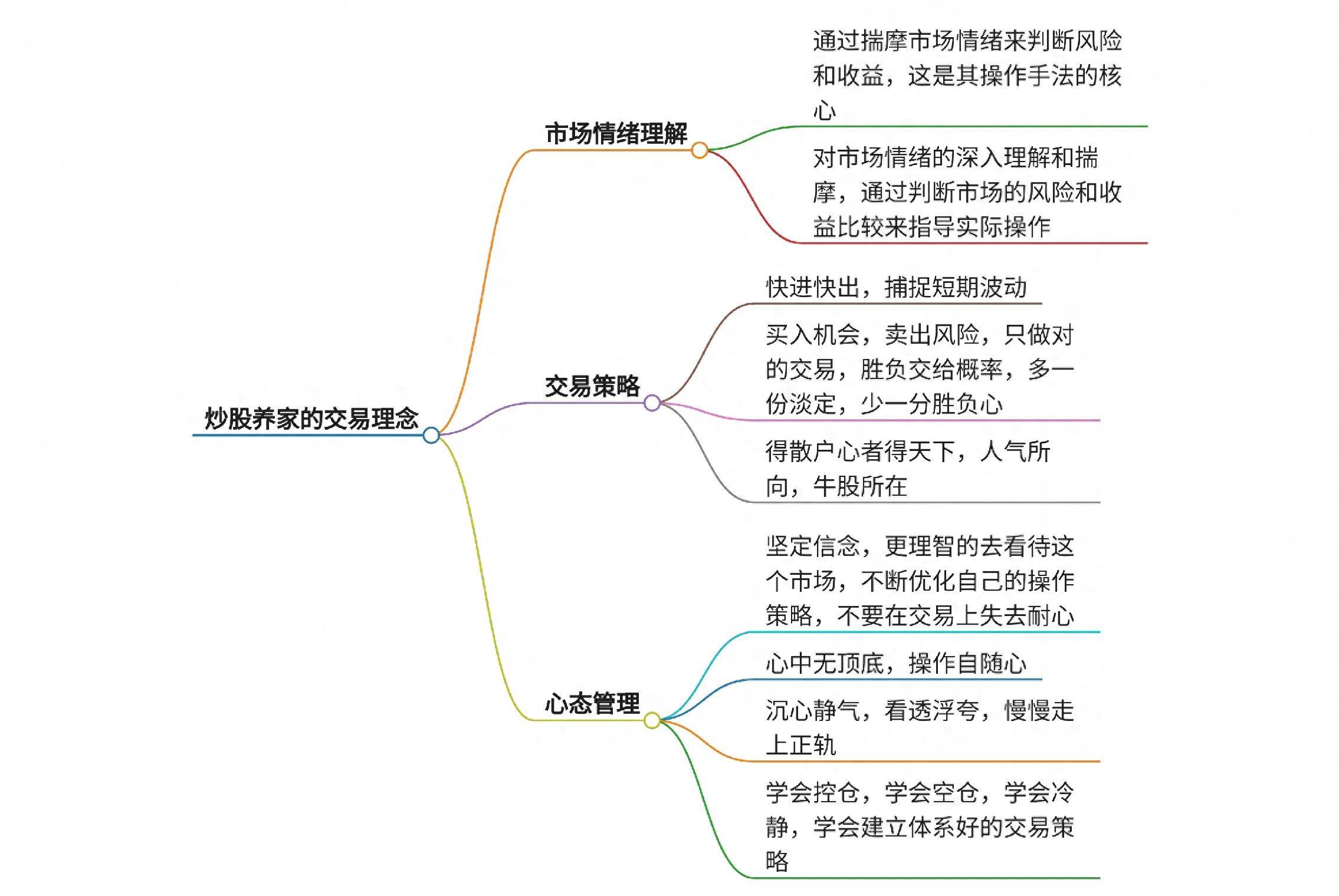炒股养家的交易理念解读