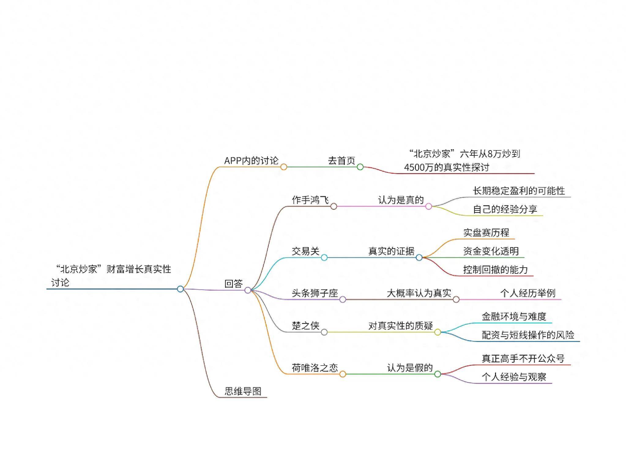 北京炒家三年从8万炒到4500万