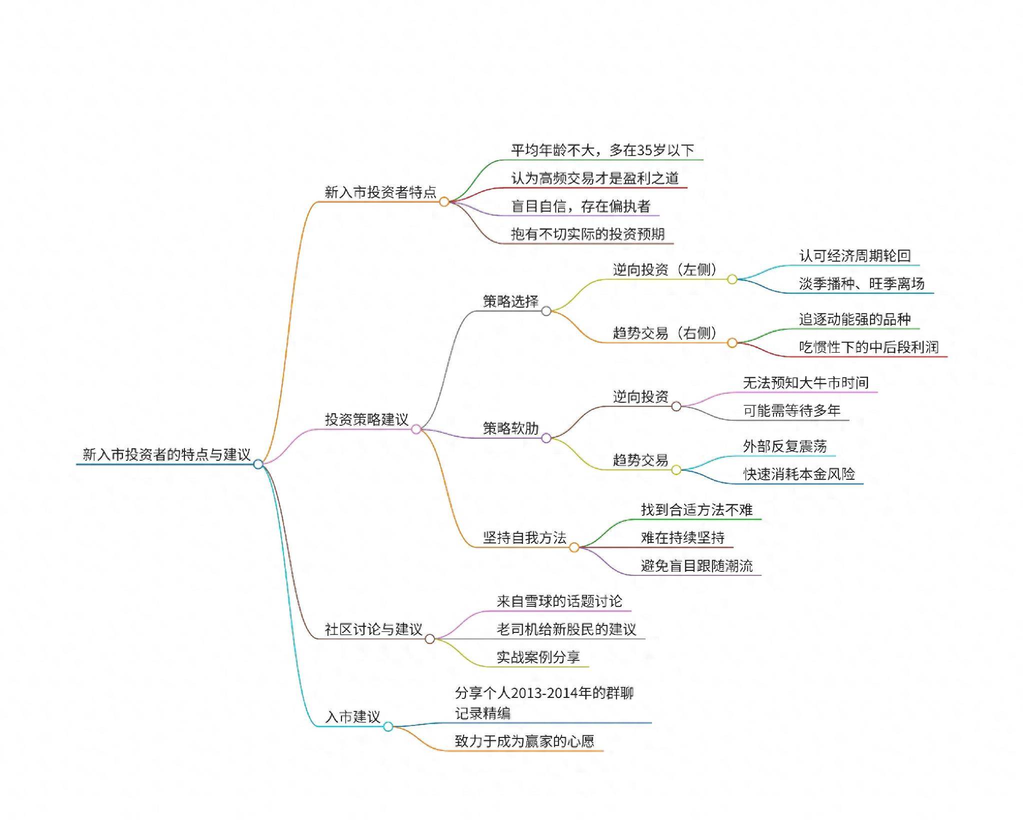 新股民是否应该过度参与股价博弈？