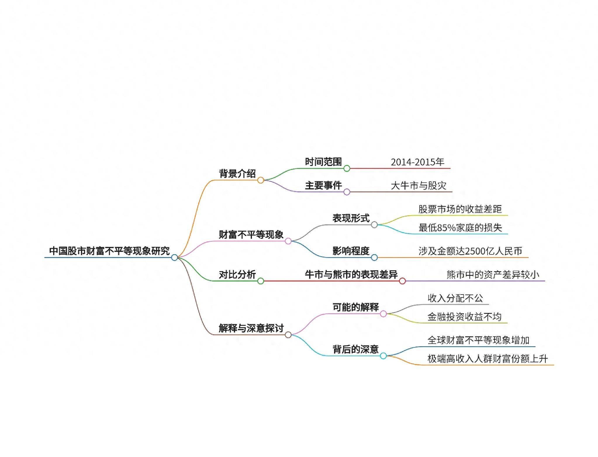 深入解析牛市赔钱的核心原因