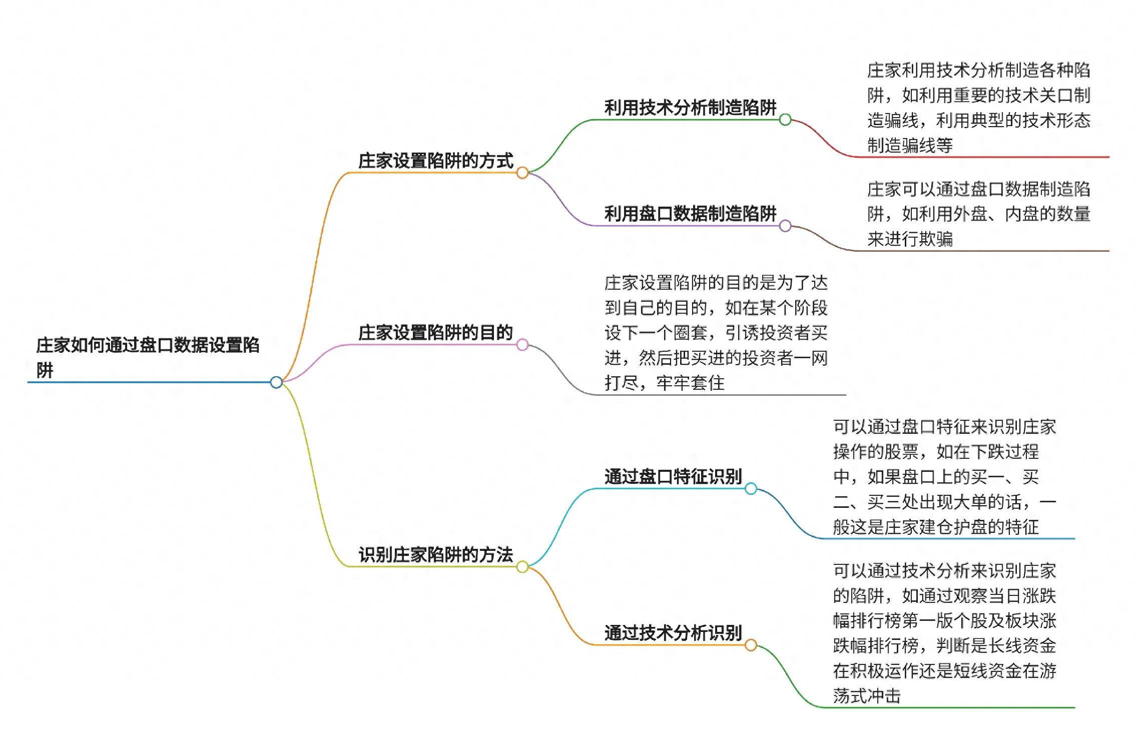 庄家如何通过盘口数据设置陷阱?