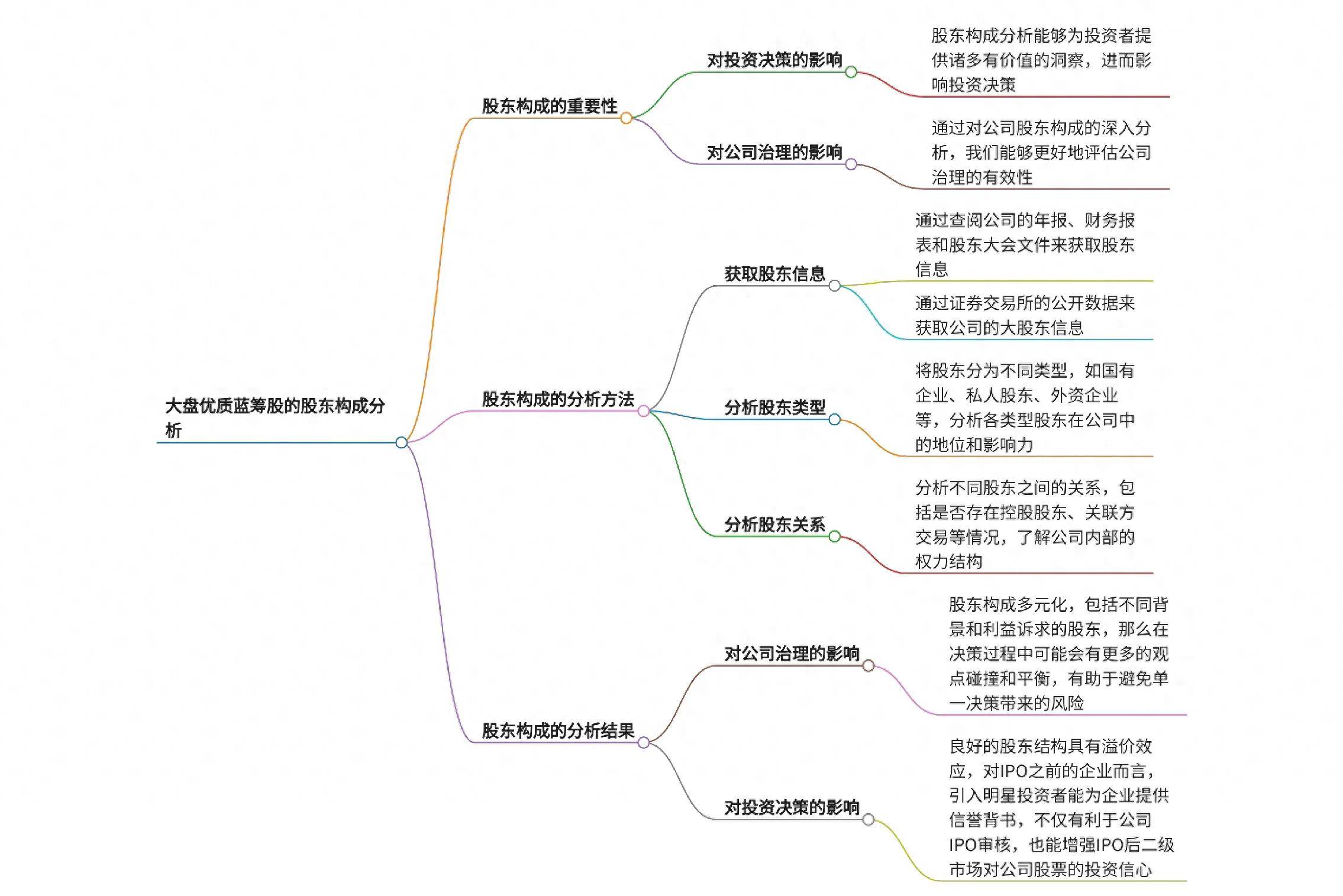 大盘优质蓝筹股的股东构成分析