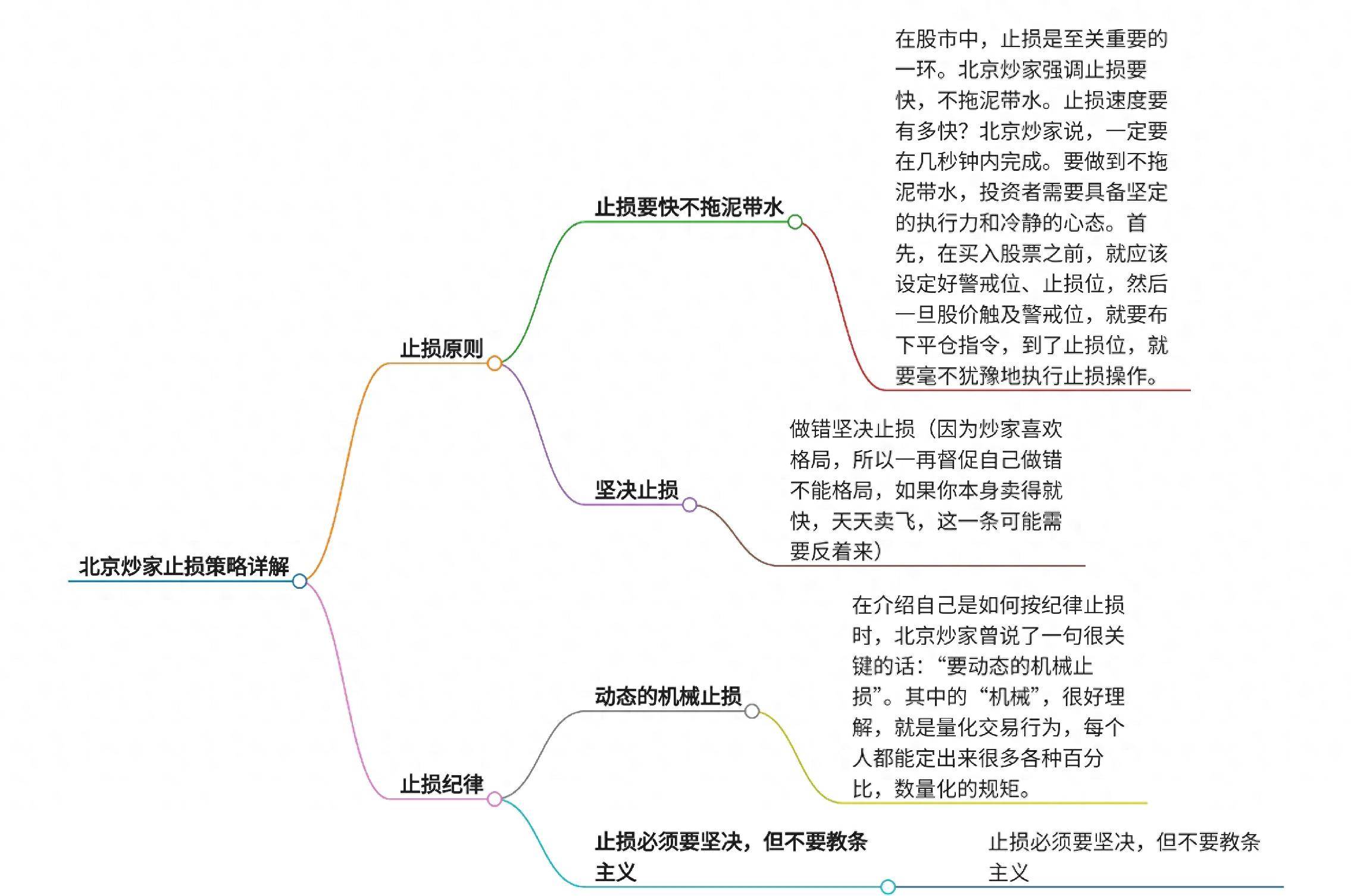 北京炒家止损策略详解