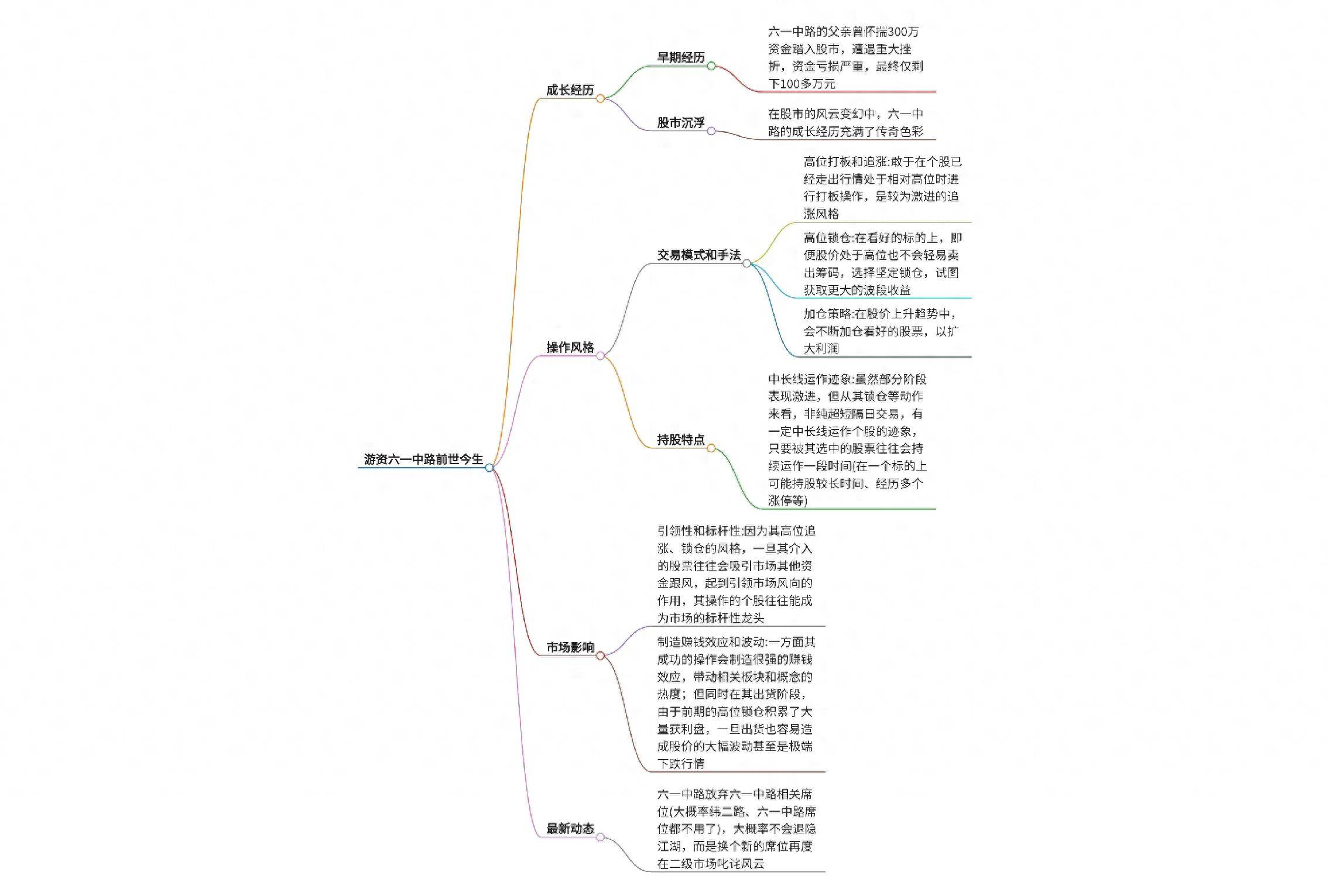 解密游资六一中路前世今生