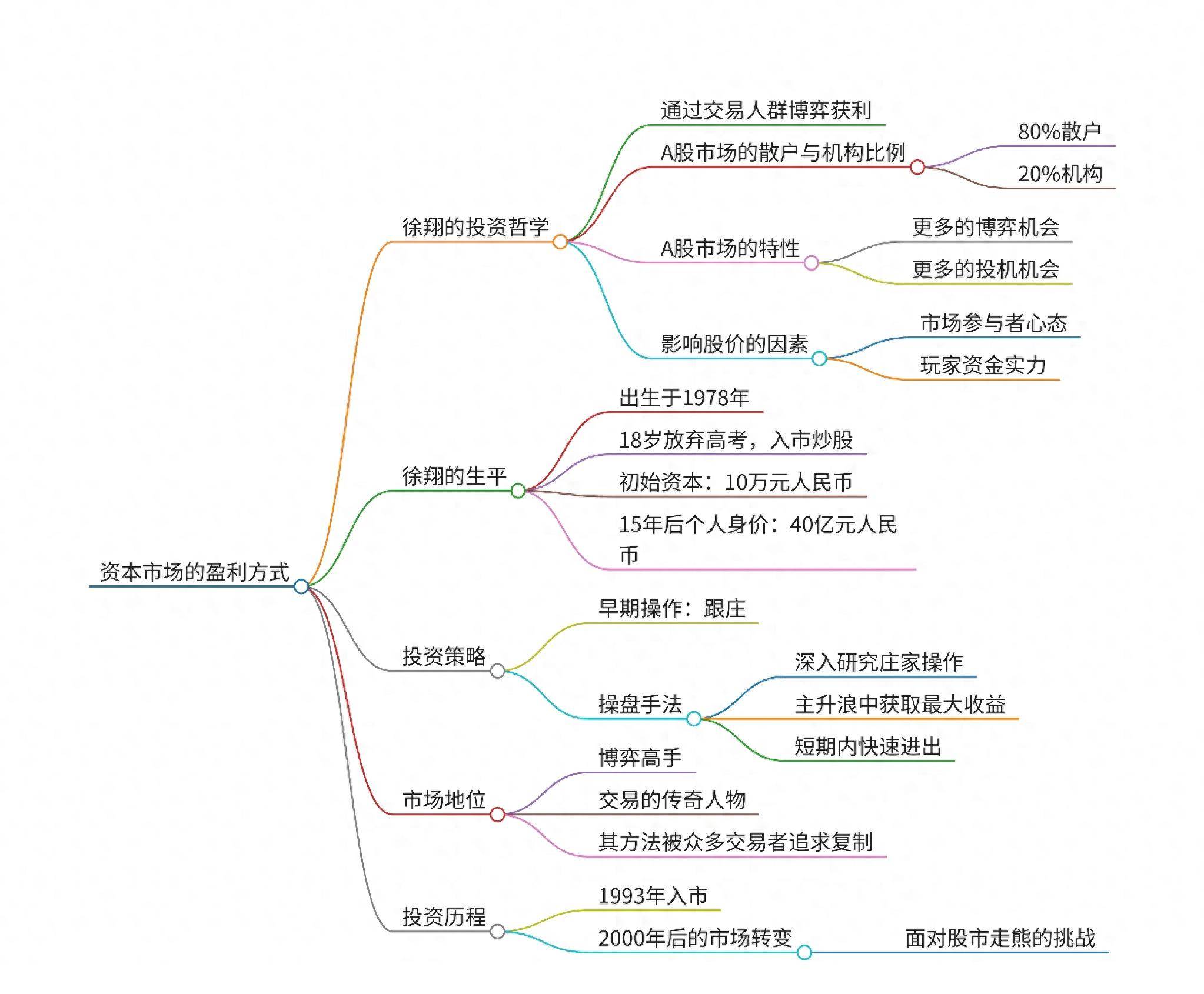 徐翔和陈小群操盘风格对比