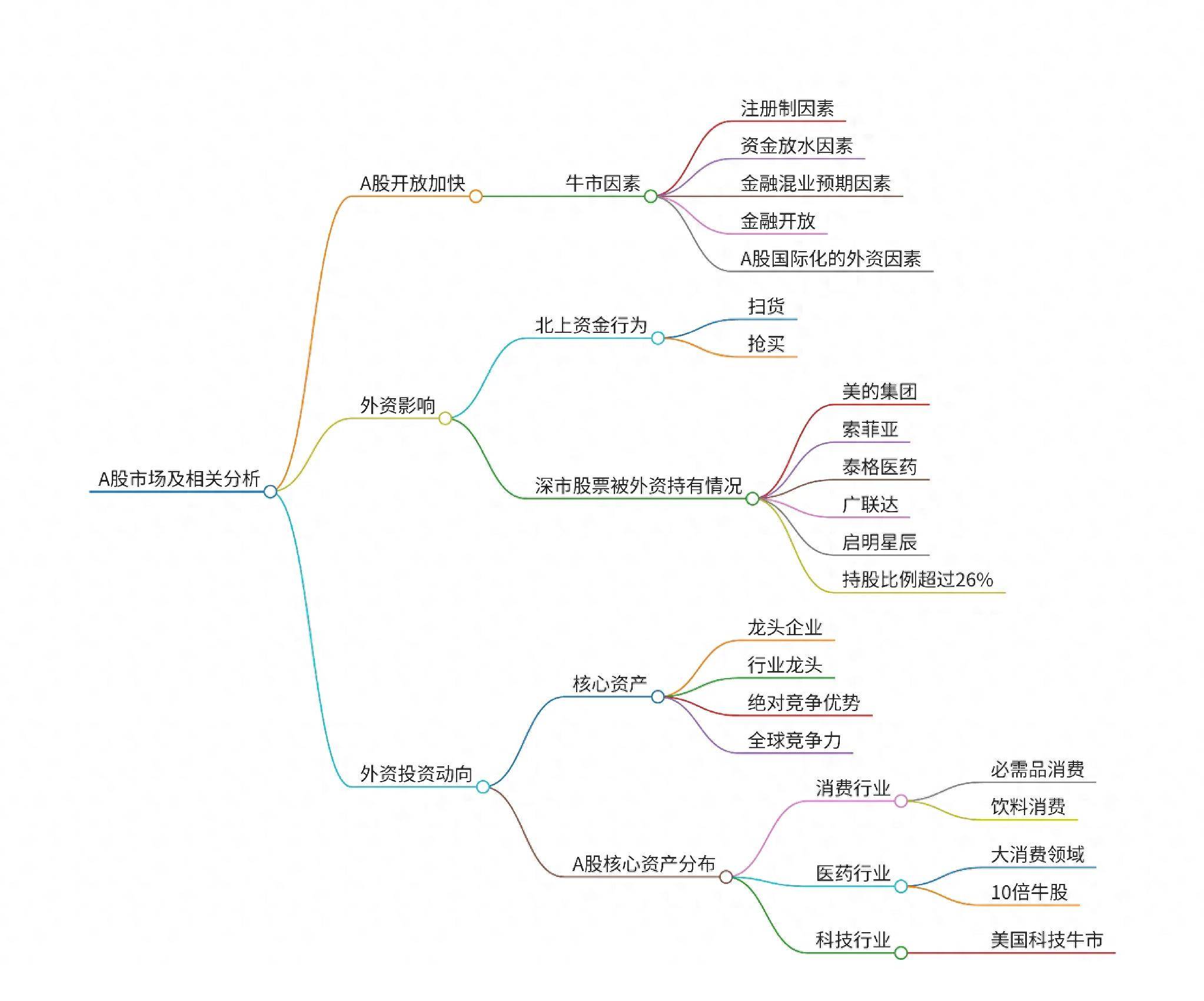 中国龙头企业和核心资产梳理