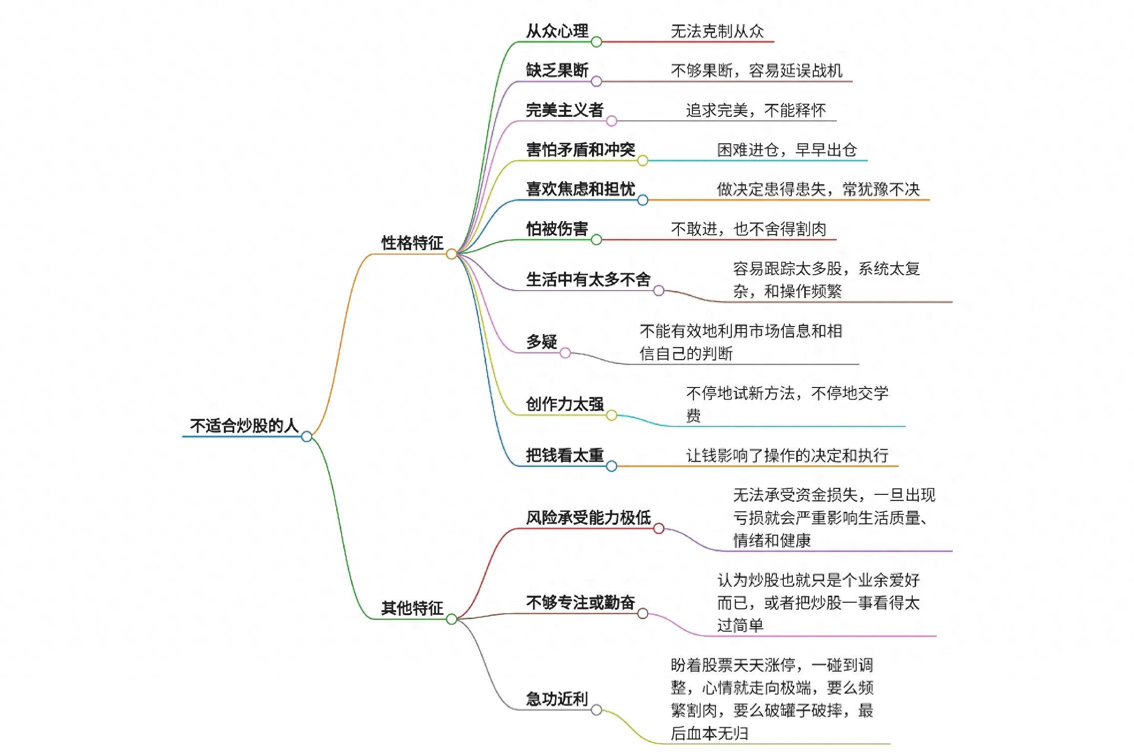 什么类型的人根本不适合炒股？