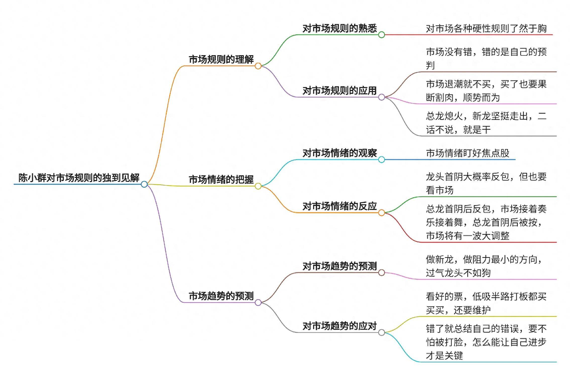 陈小群对市场规则的独到见解