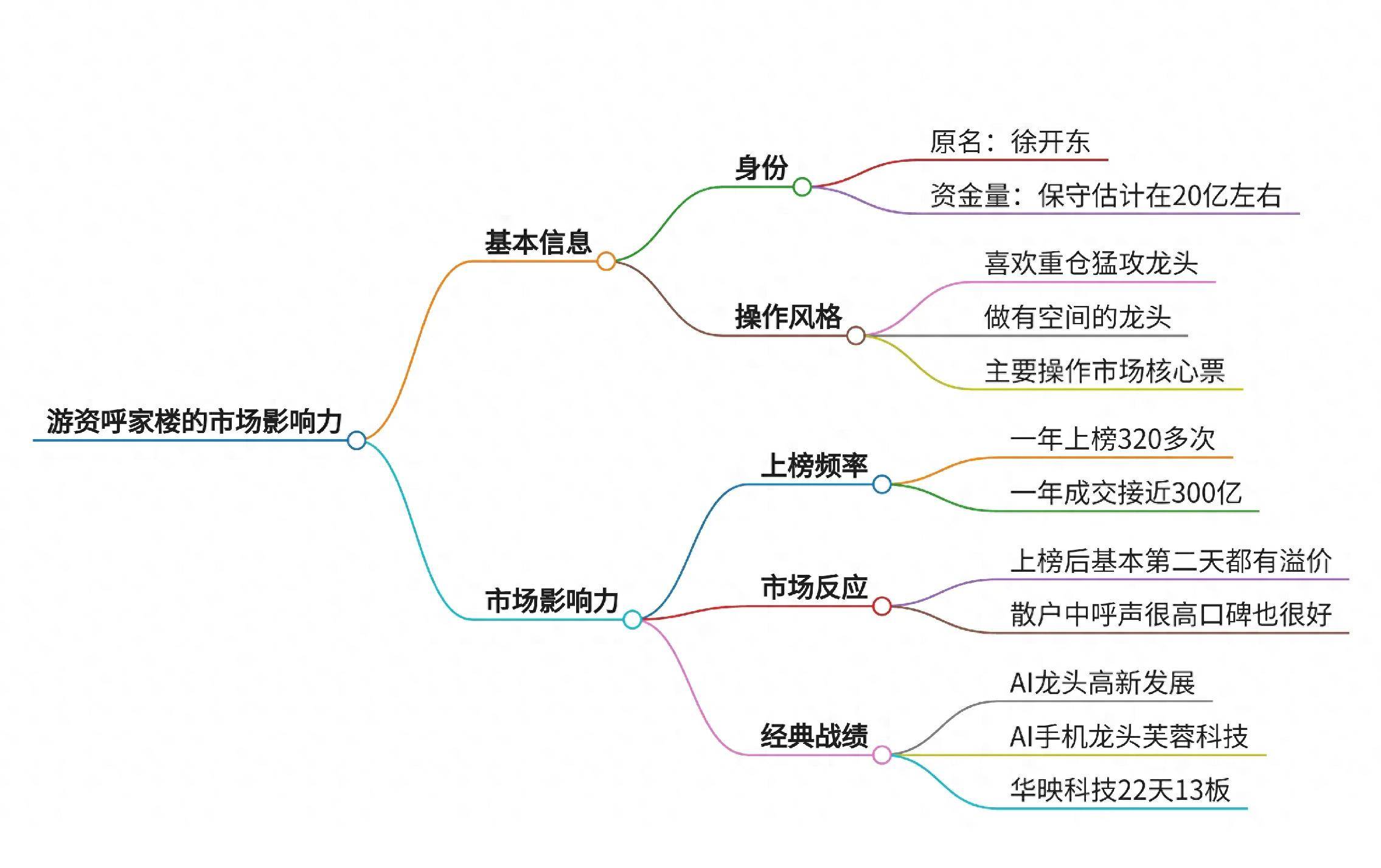 游资呼家楼的市场影响力