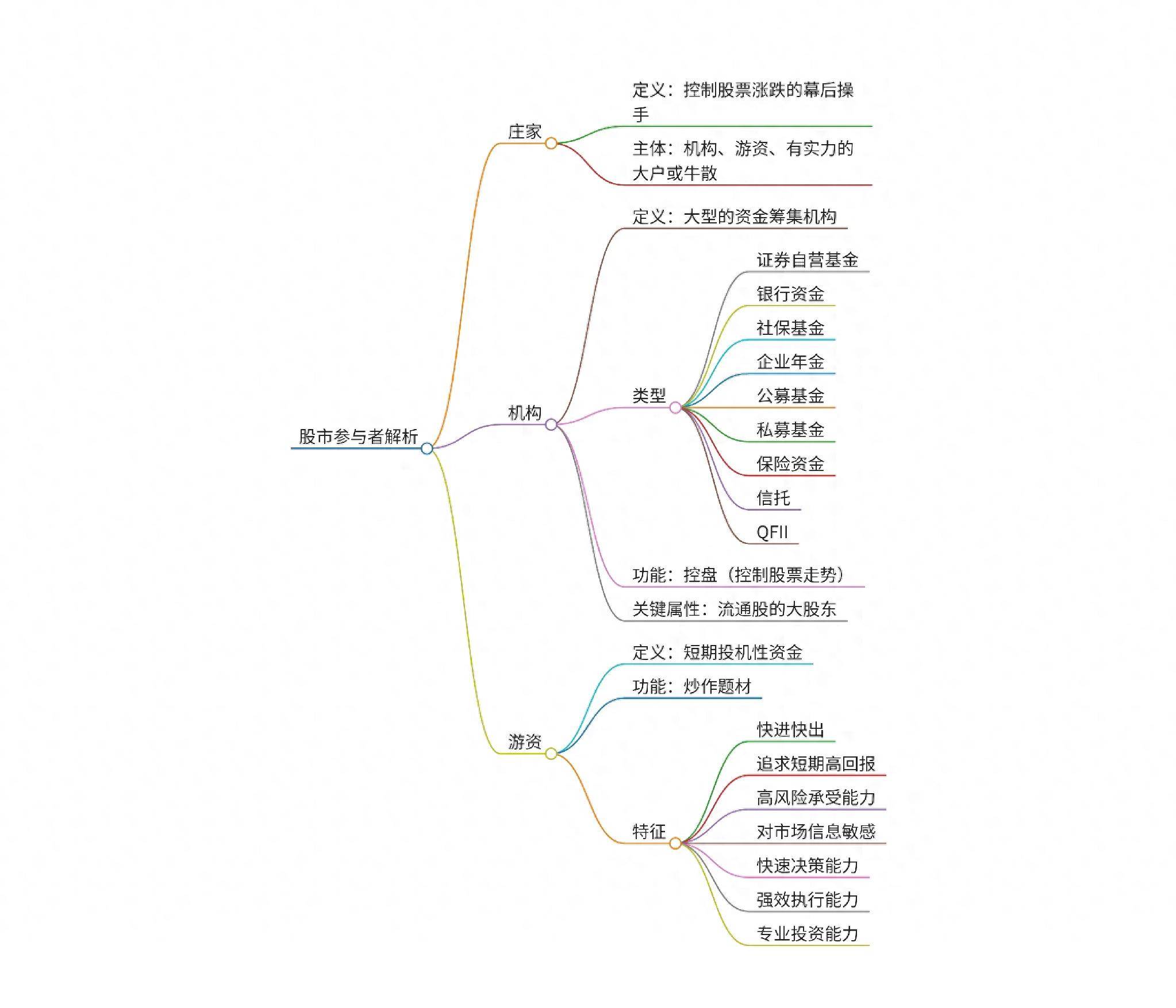 散户过度参加股价博弈是不是以卵击石？