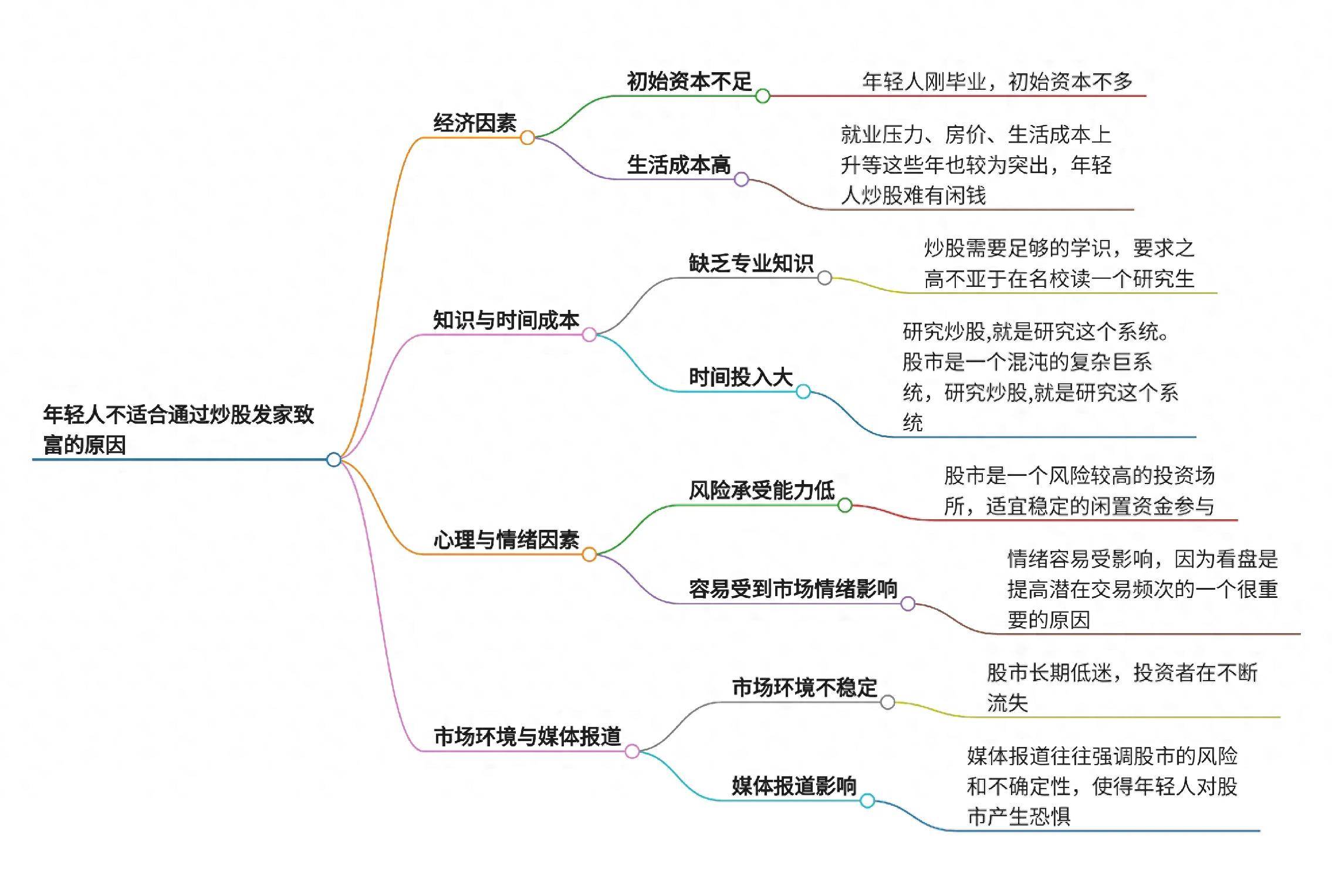 大多数年轻人并不适合通过炒股发家致富的根本原因?