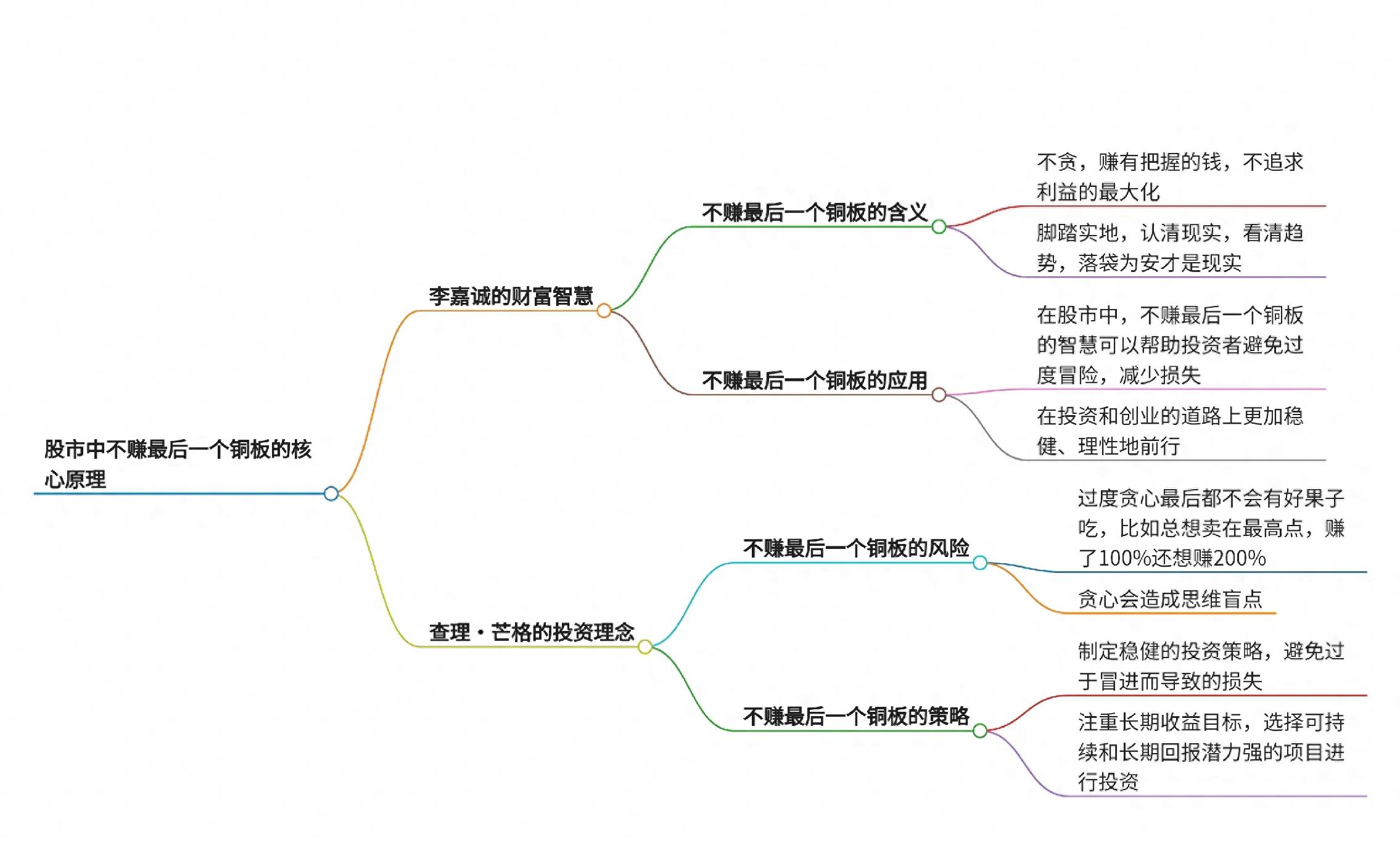股市中不赚最后一个铜板的核心原理