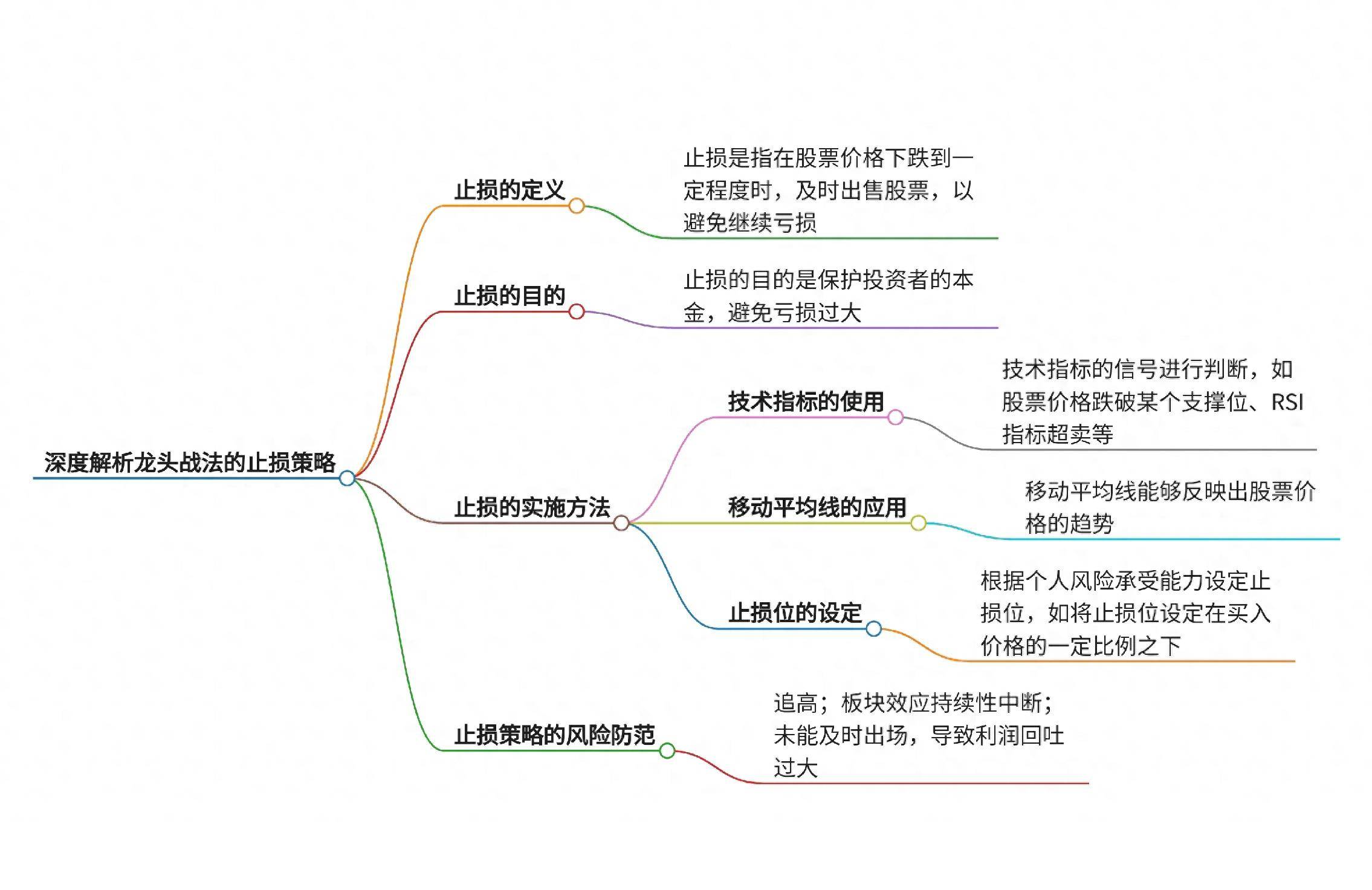 深度解析龙头战法的止损策略