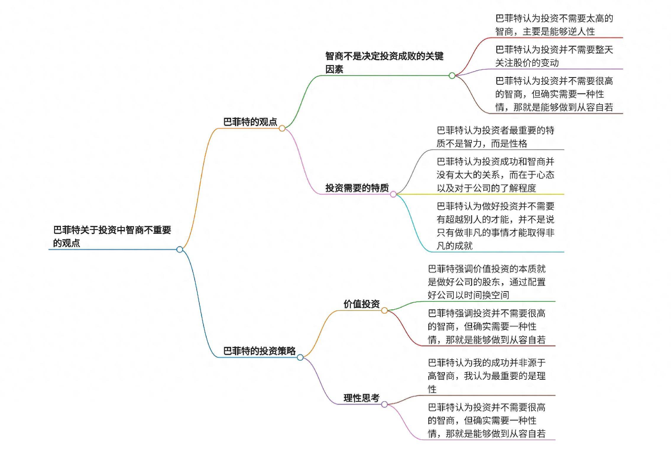 为什么巴菲特说投资中智商不重要