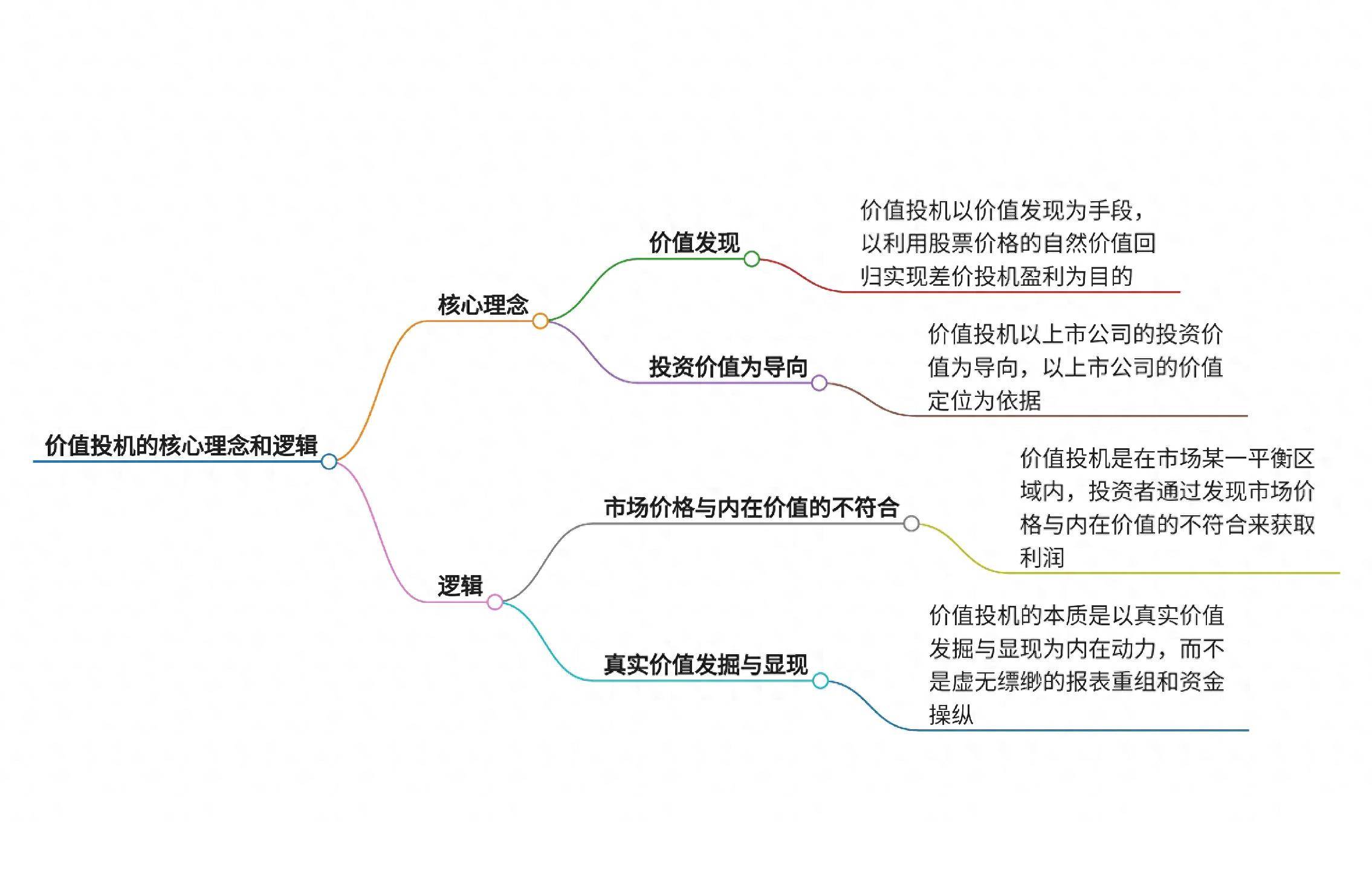 深度解析价值投机的核心理念和逻辑