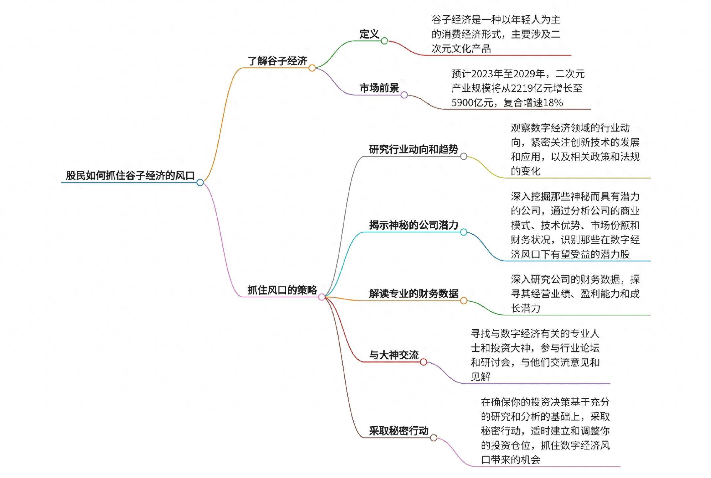 股民如何抓住谷子经济的风口？