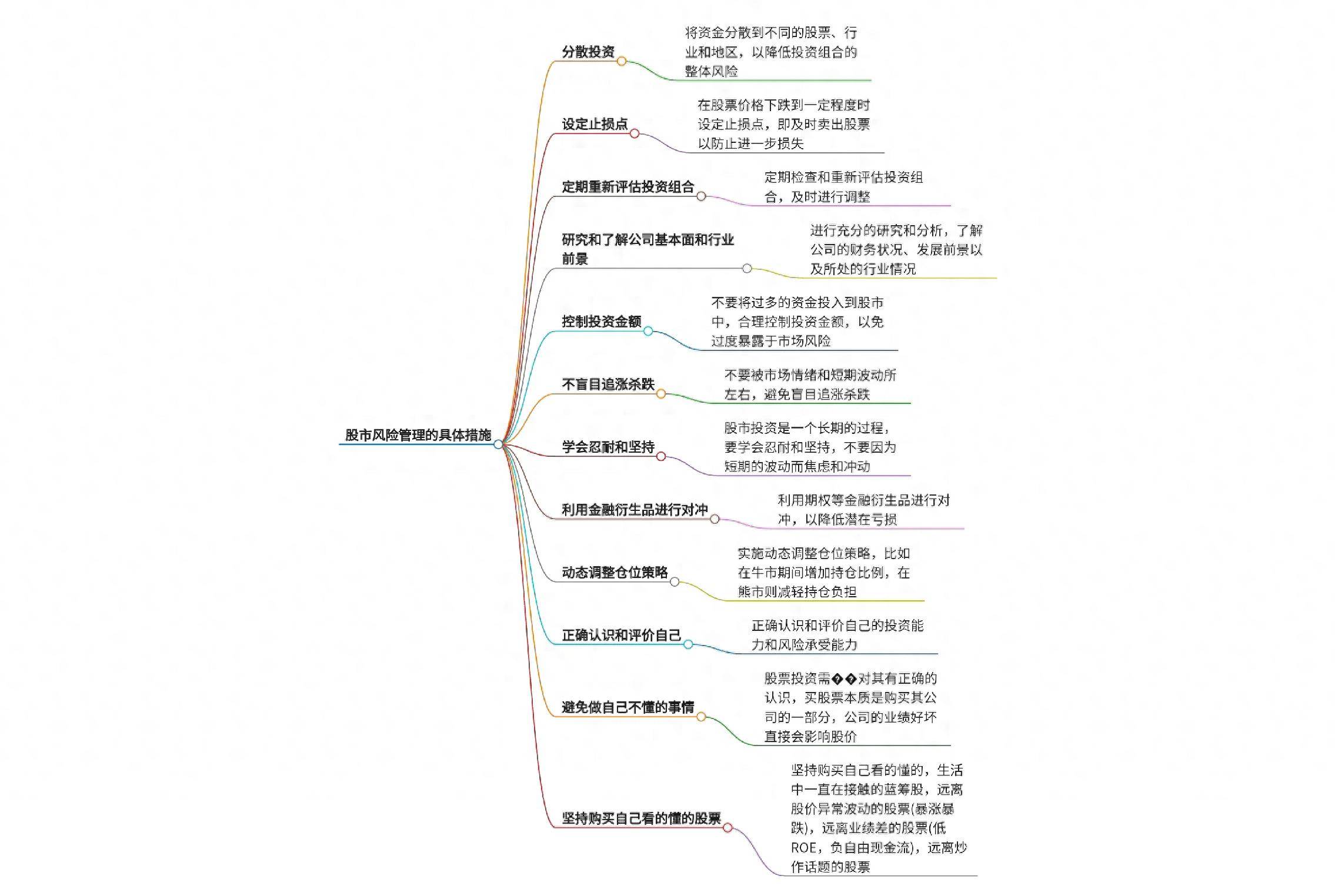 深度解析股市风险管理的具体措施