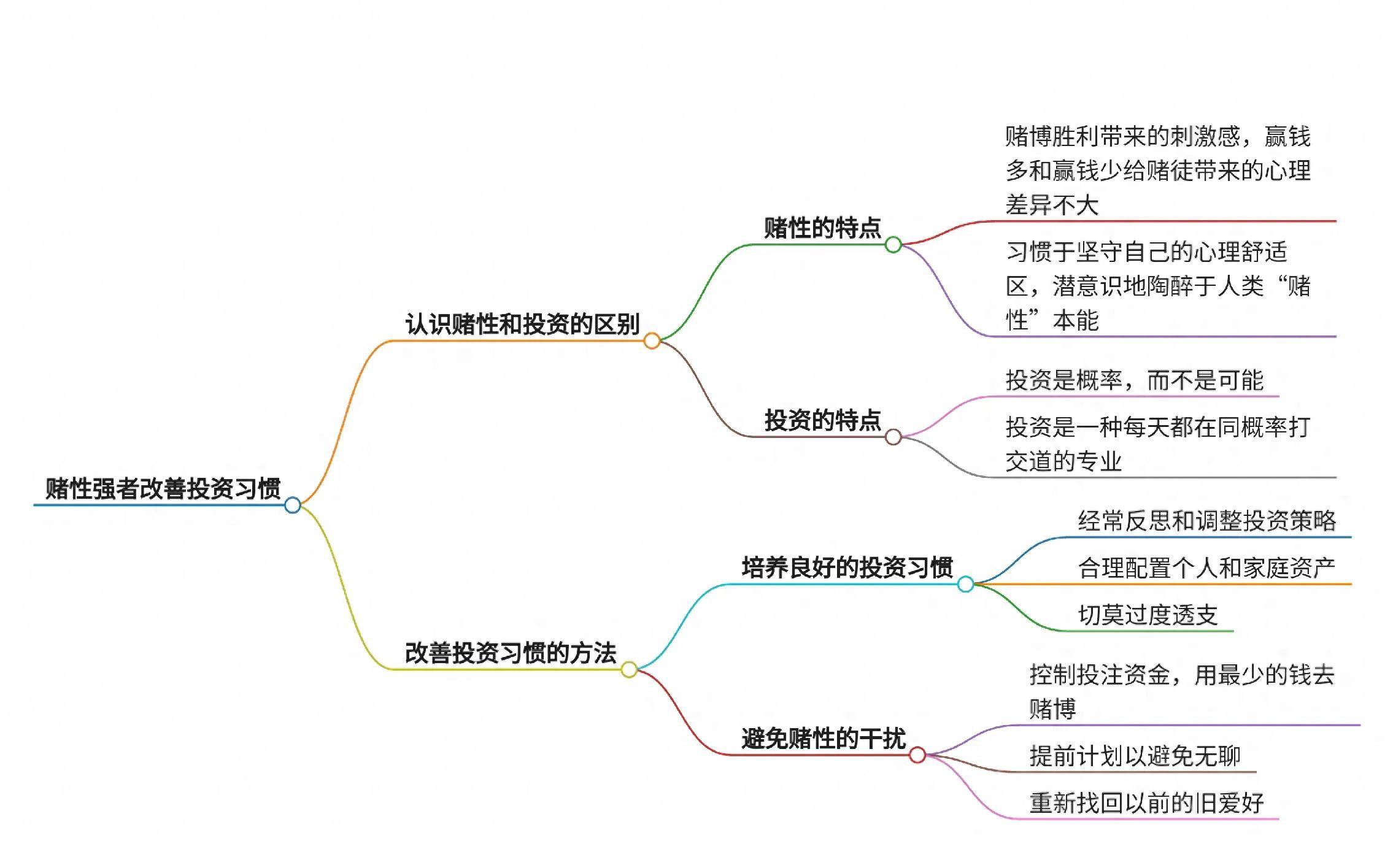 赌性强者如何改善投资习惯？