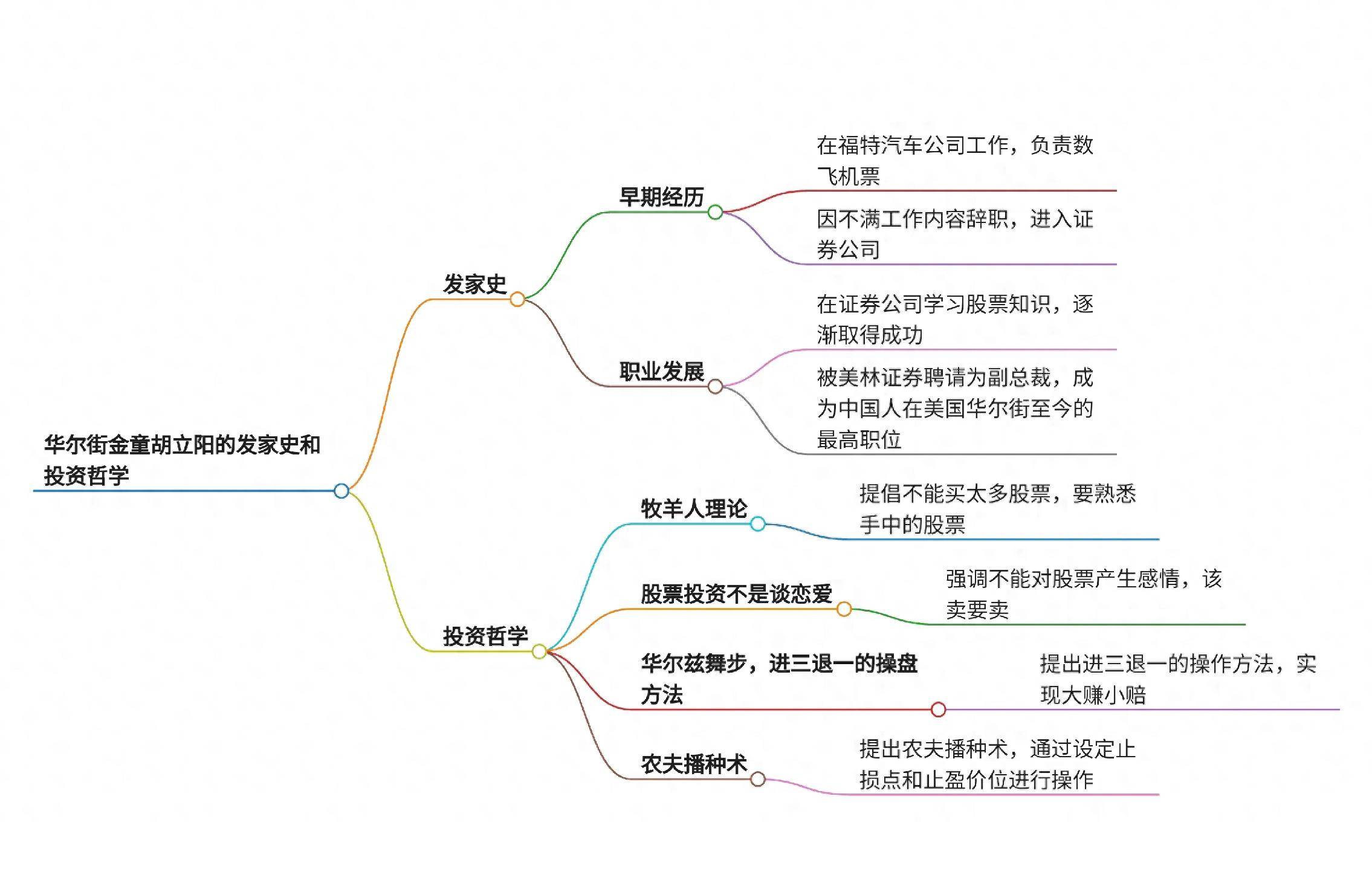 华尔街金童胡立阳的发家史和投资哲学