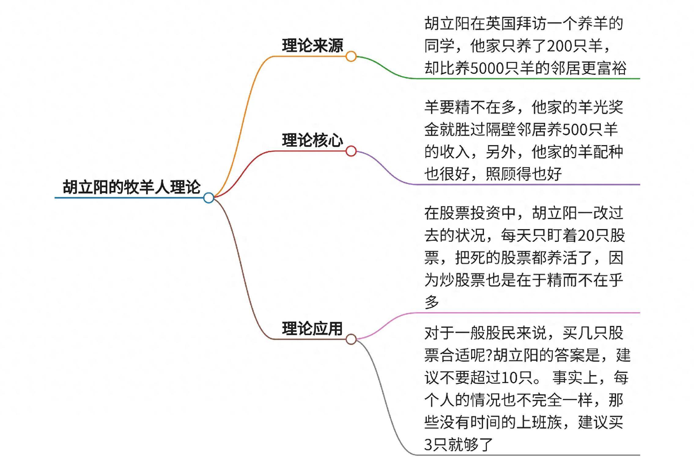 胡立阳的牧羊人理论详解