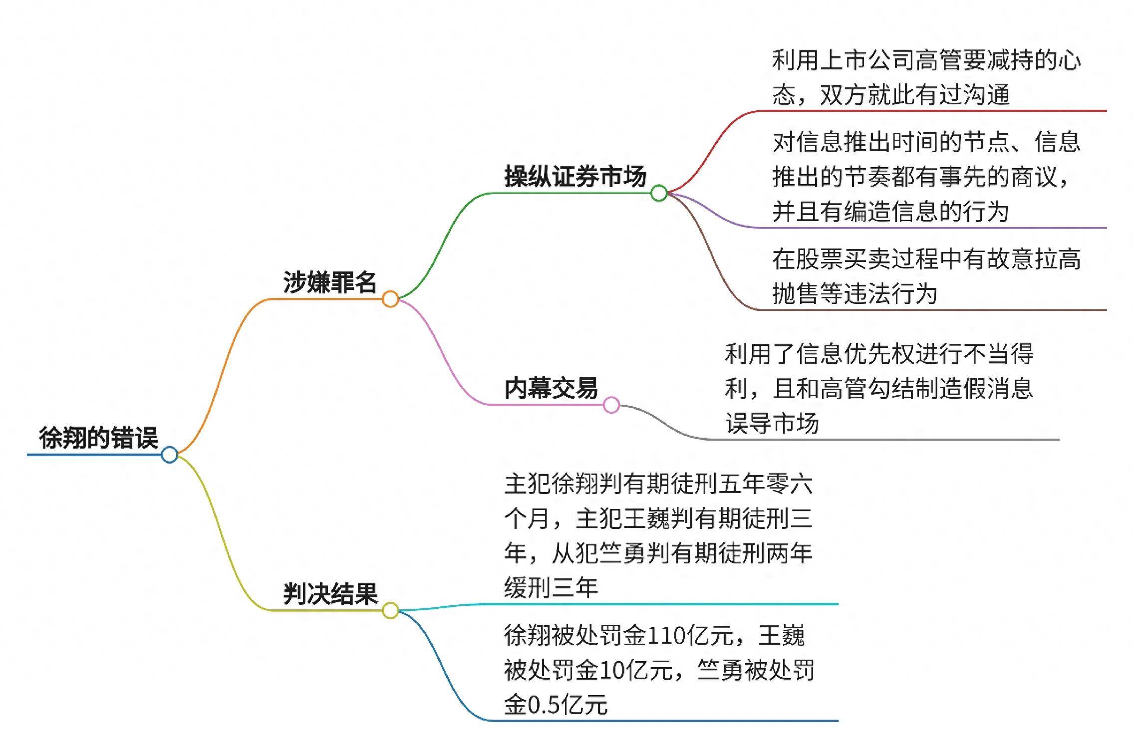 股神徐翔到底做错了什么？