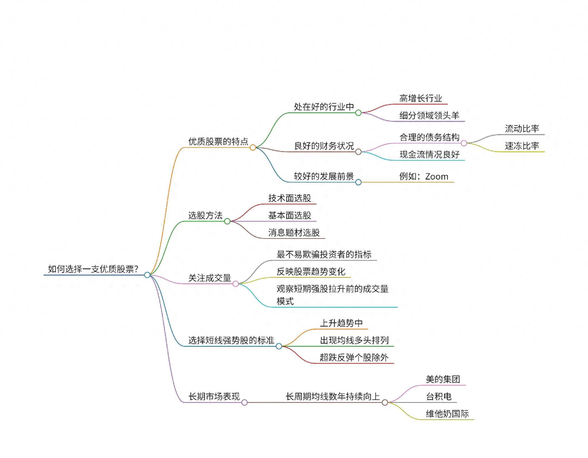 能否用最简单的办法挑选出最优秀的股票？