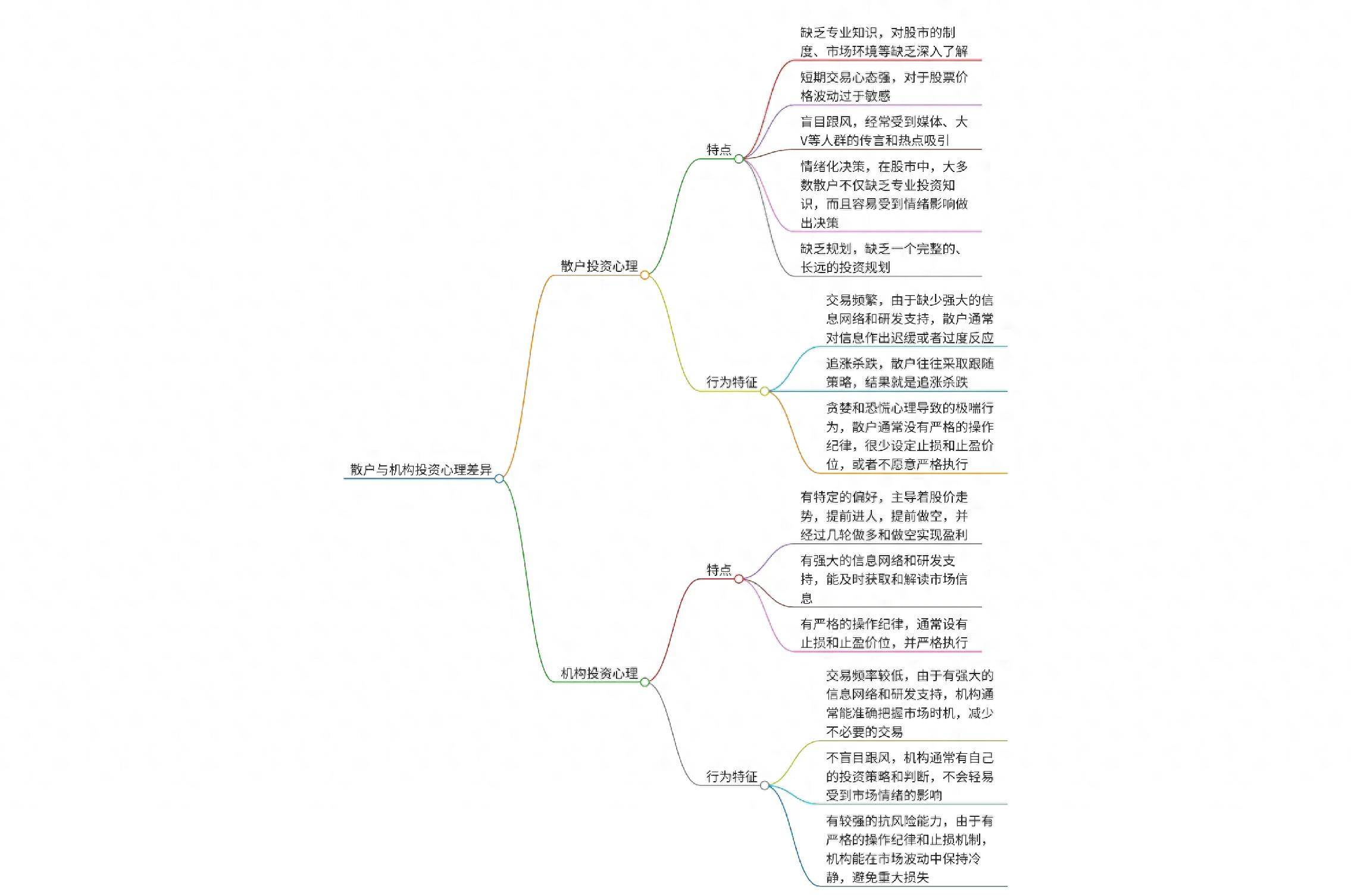 深度解析散户与机构投资心理差异