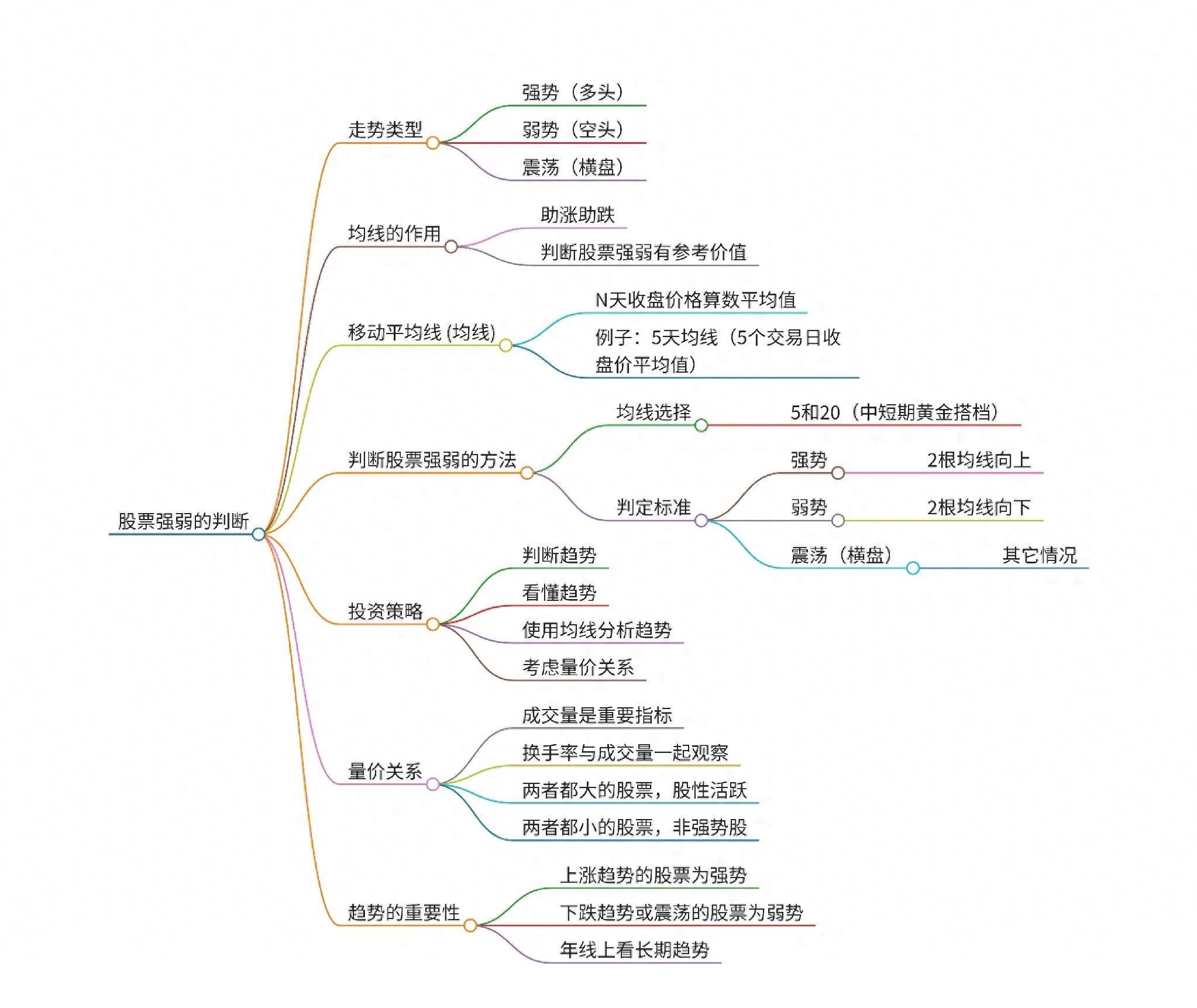 如何从盘面分析股票强弱？